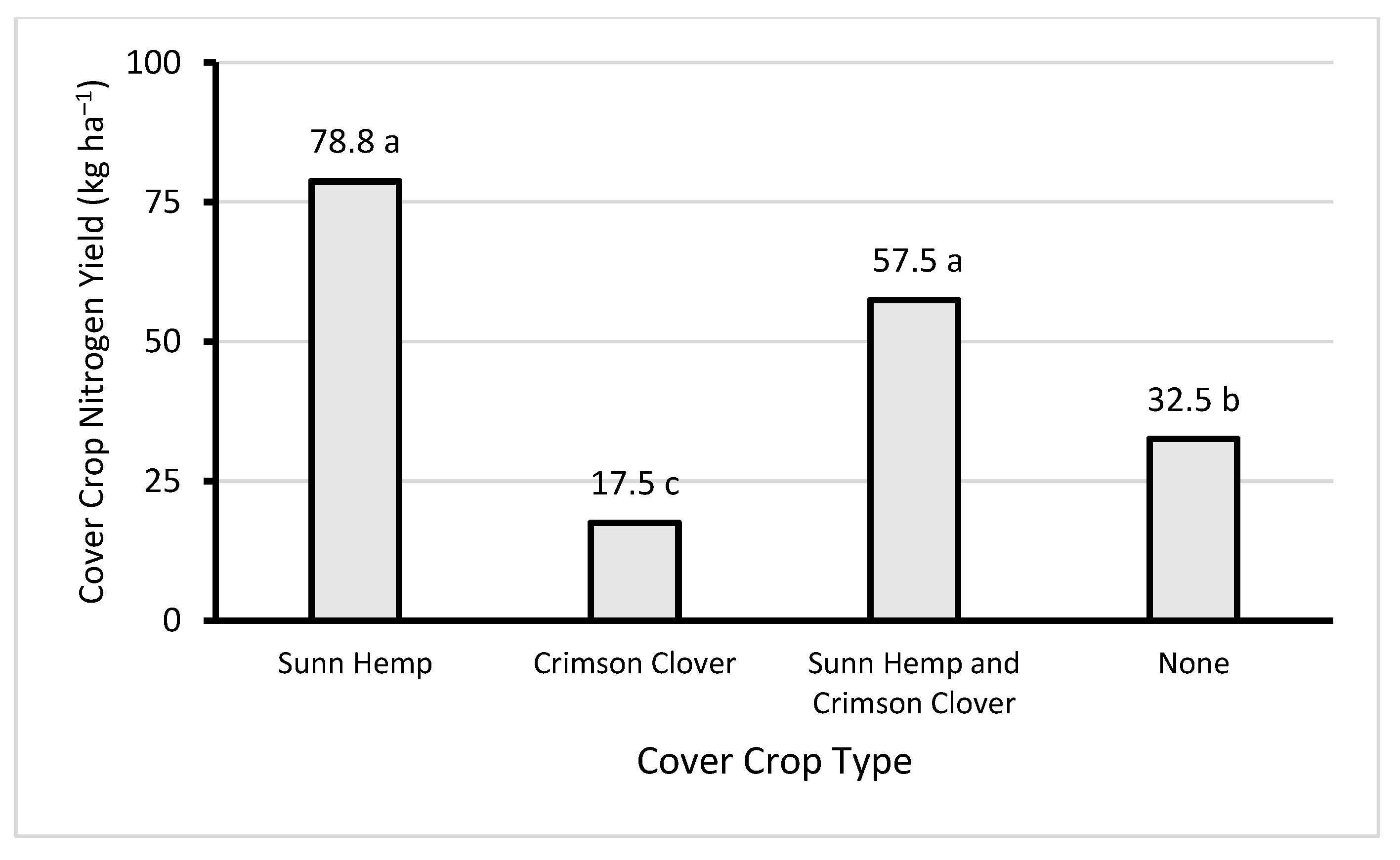 Nitrogen 02 00028 g003