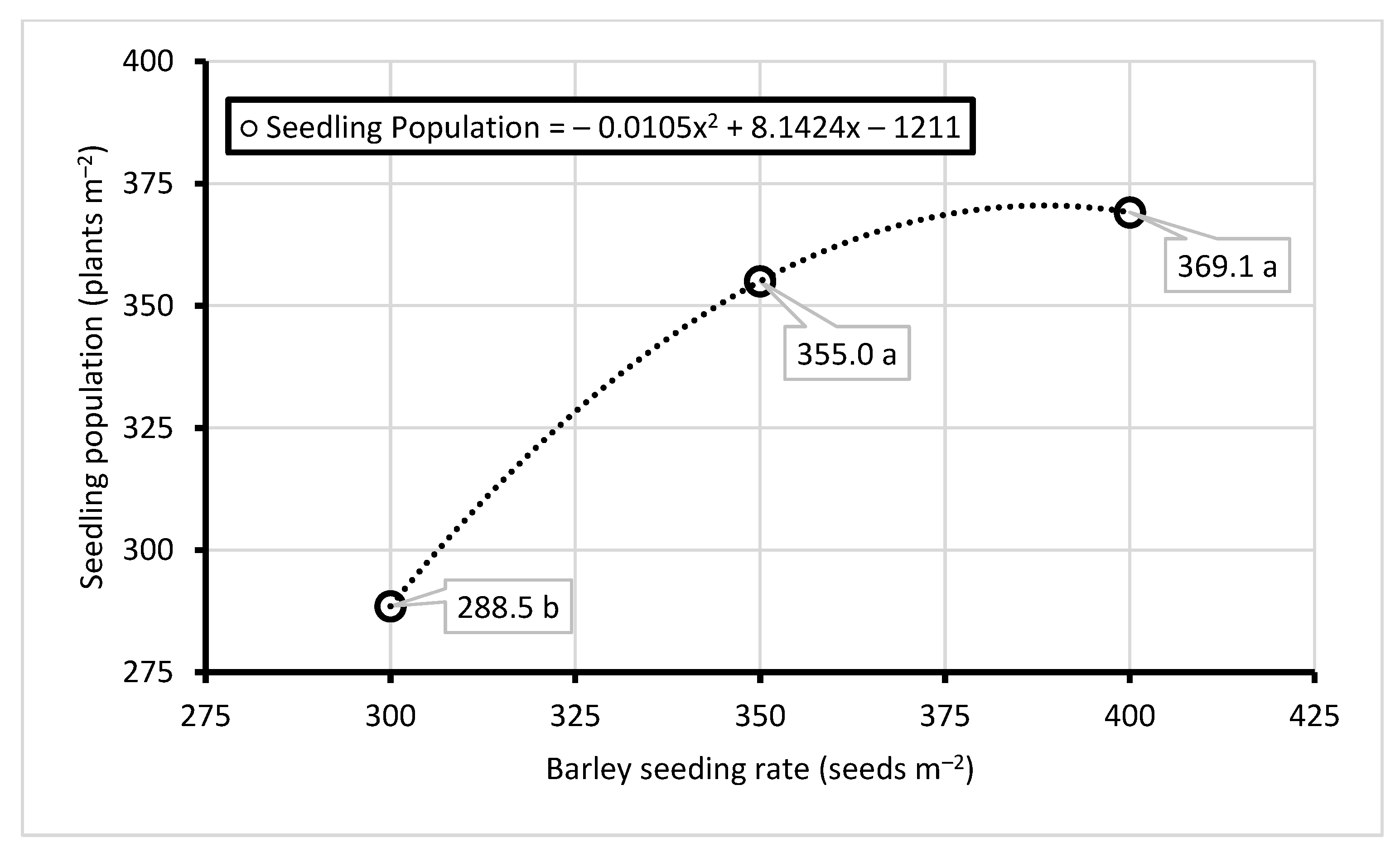Nitrogen 02 00028 g004