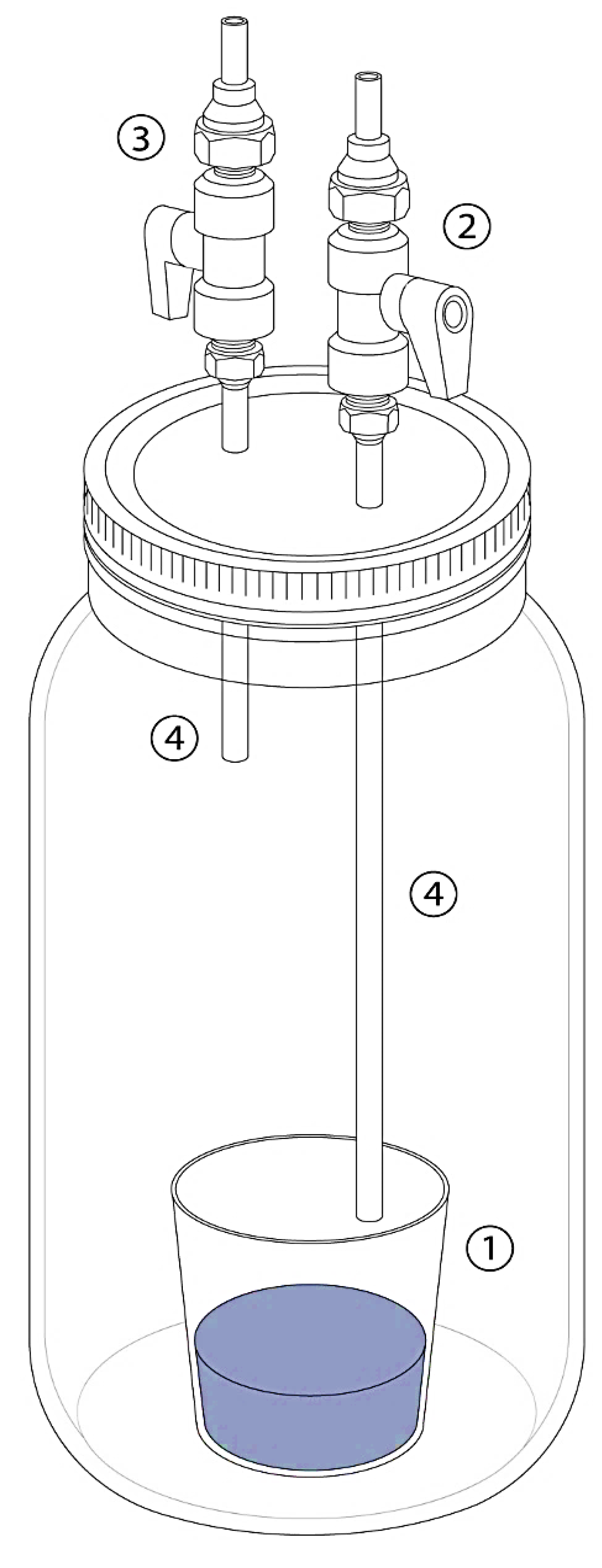 Nitrogen 02 00030 g001 Nitrogen 02 00030 g001