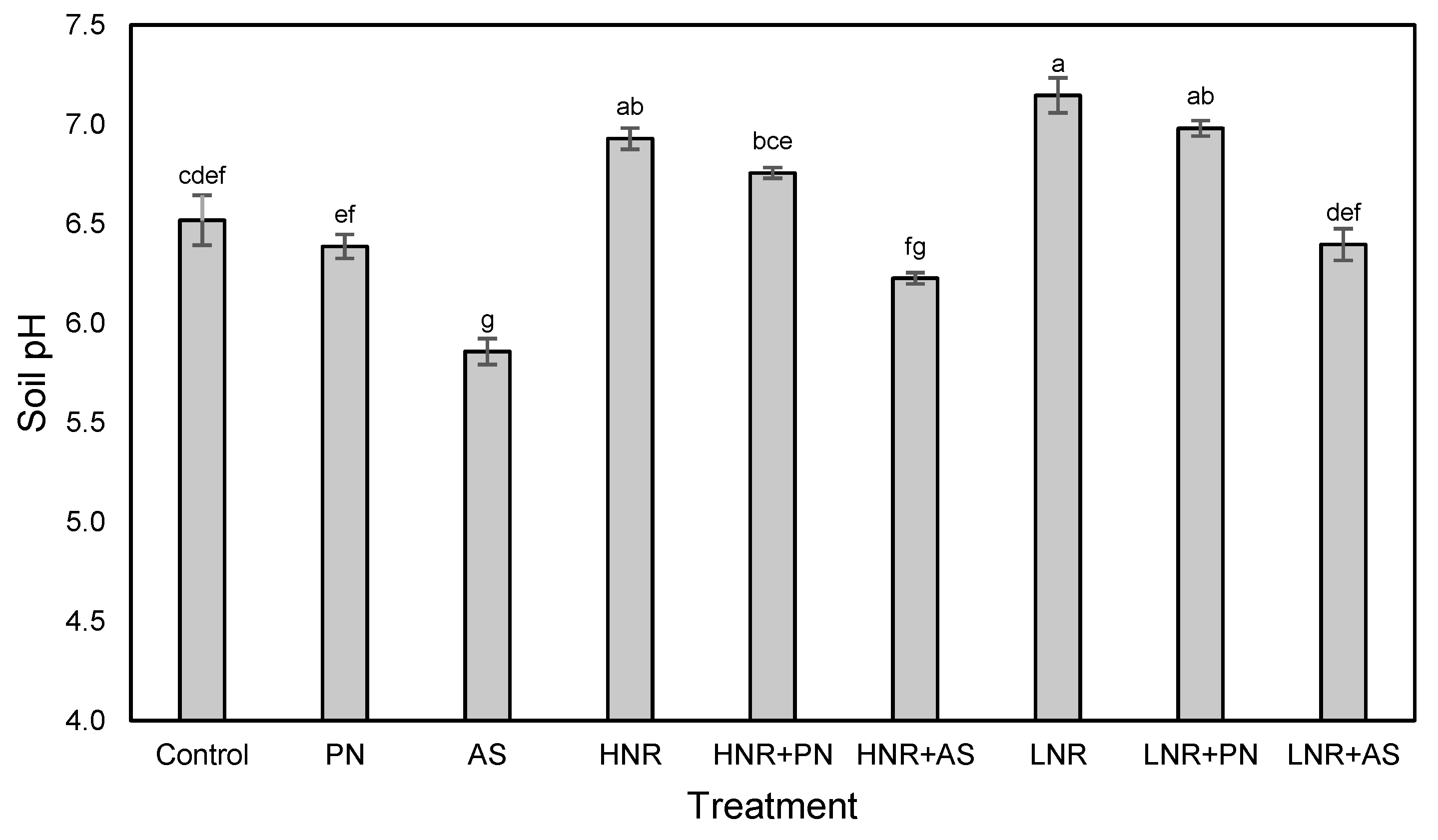 Nitrogen 02 00030 g004 Nitrogen 02 00030 g004