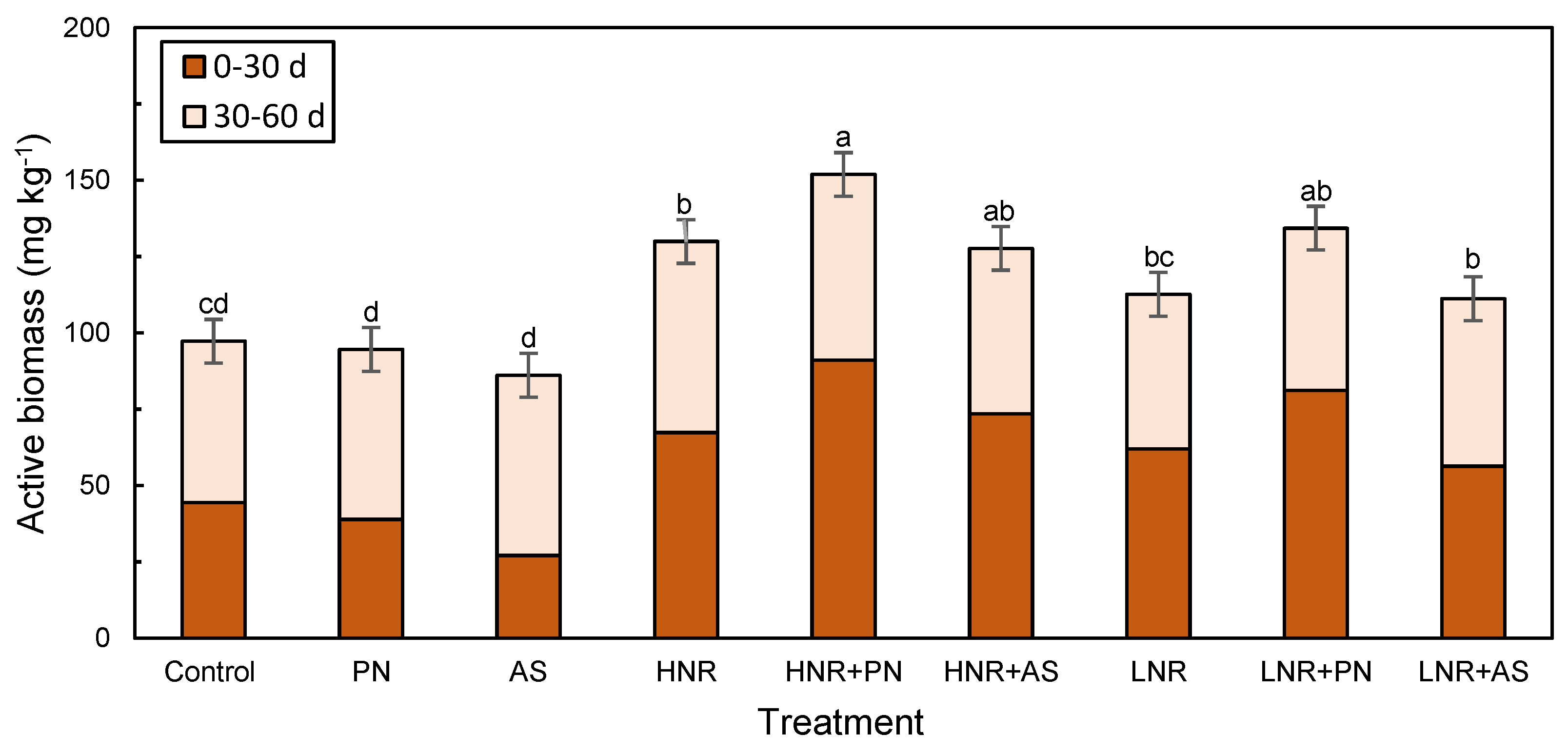 Nitrogen 02 00030 g005 Nitrogen 02 00030 g005