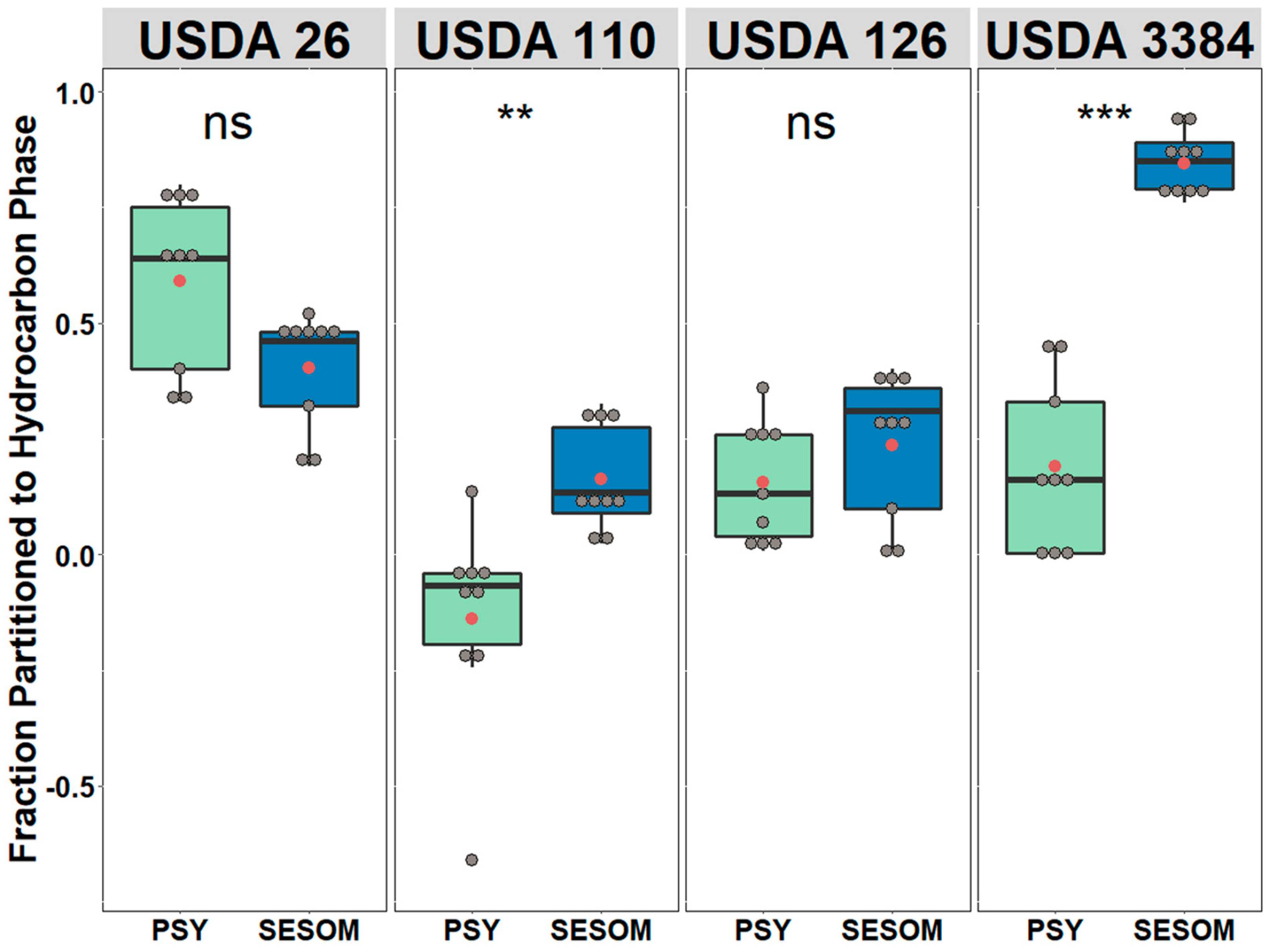 Nitrogen 02 00031 g001 Nitrogen 02 00031 g001