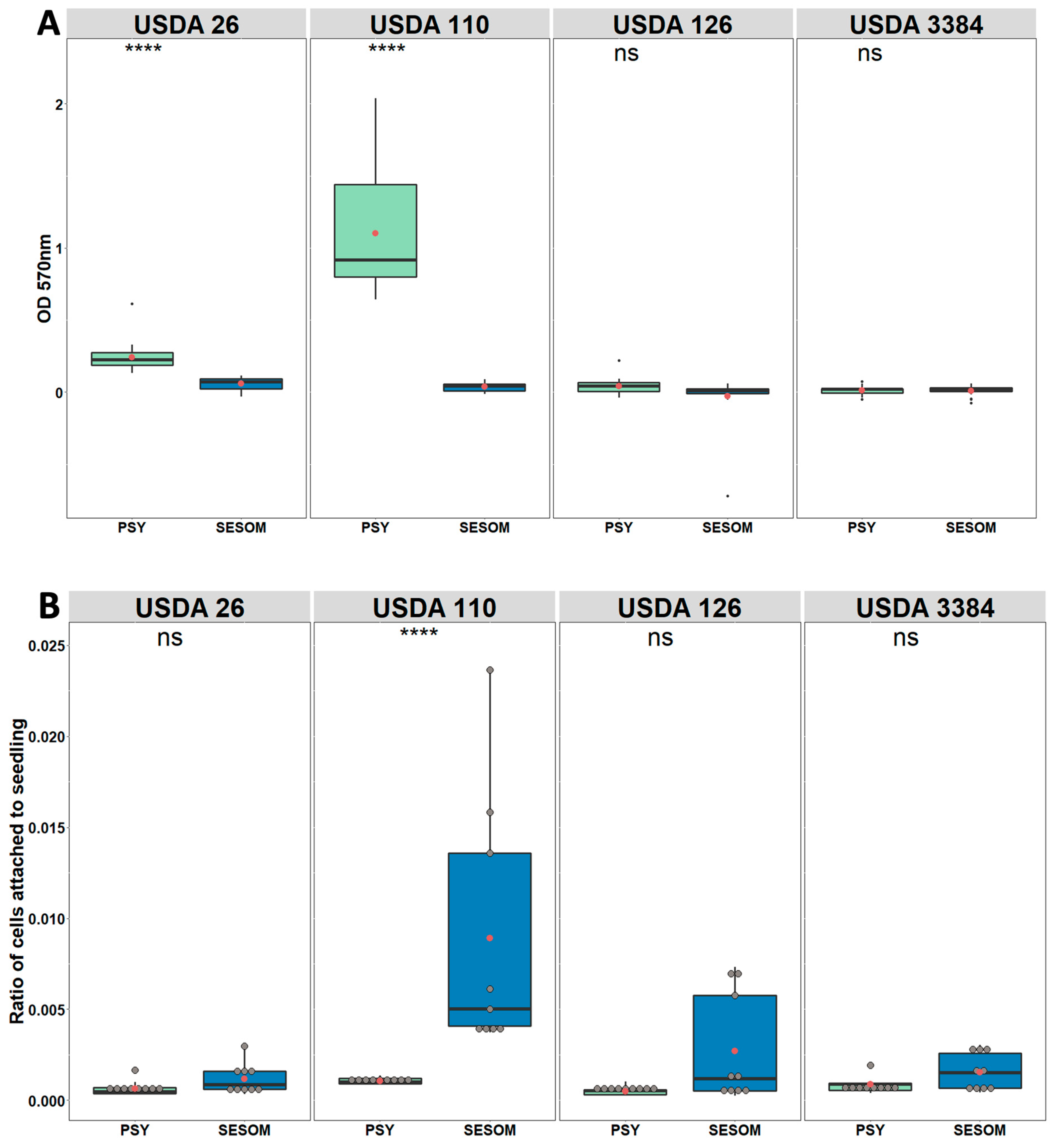 Nitrogen 02 00031 g005 Nitrogen 02 00031 g005