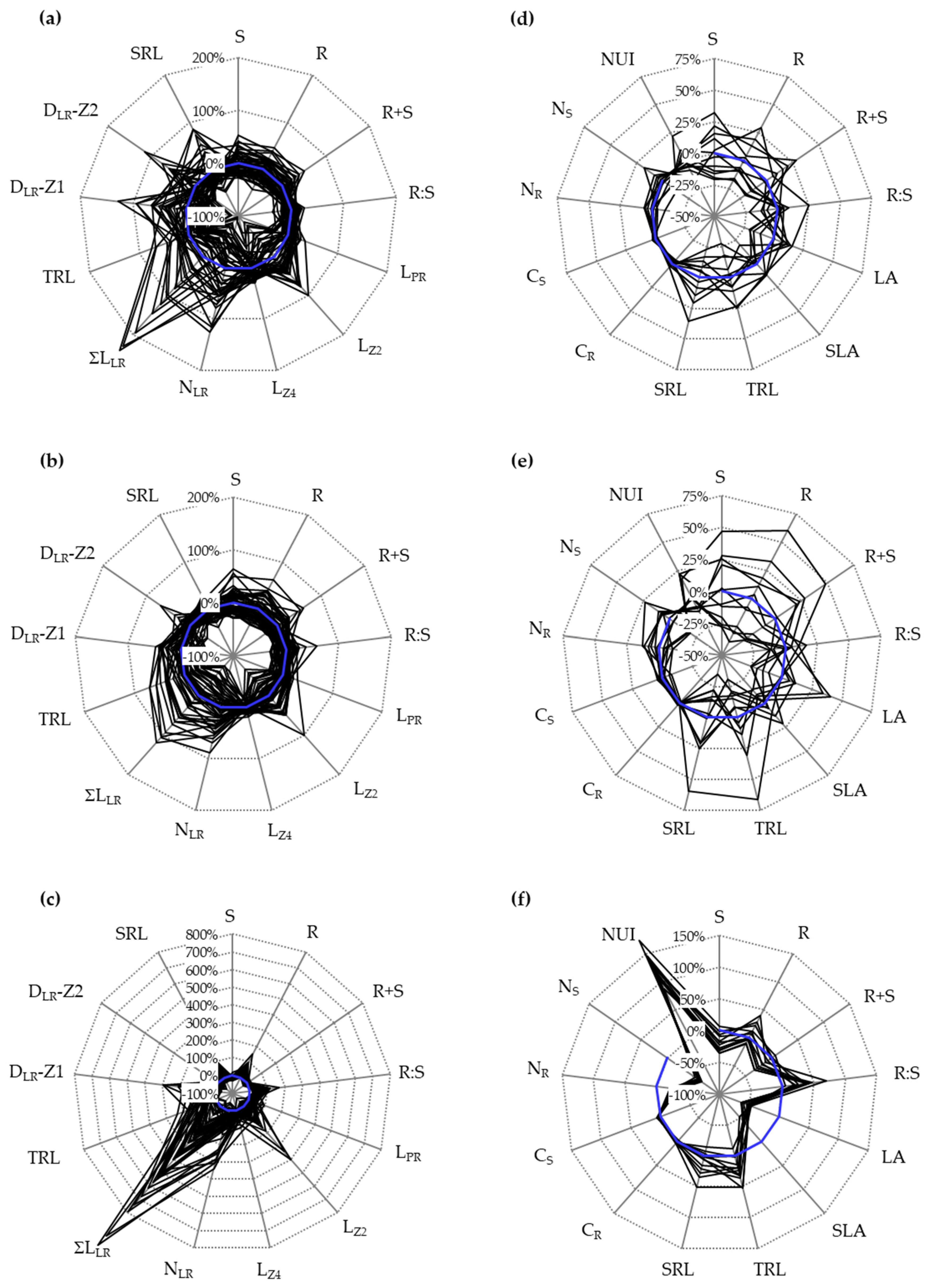Nitrogen 02 00033 g003