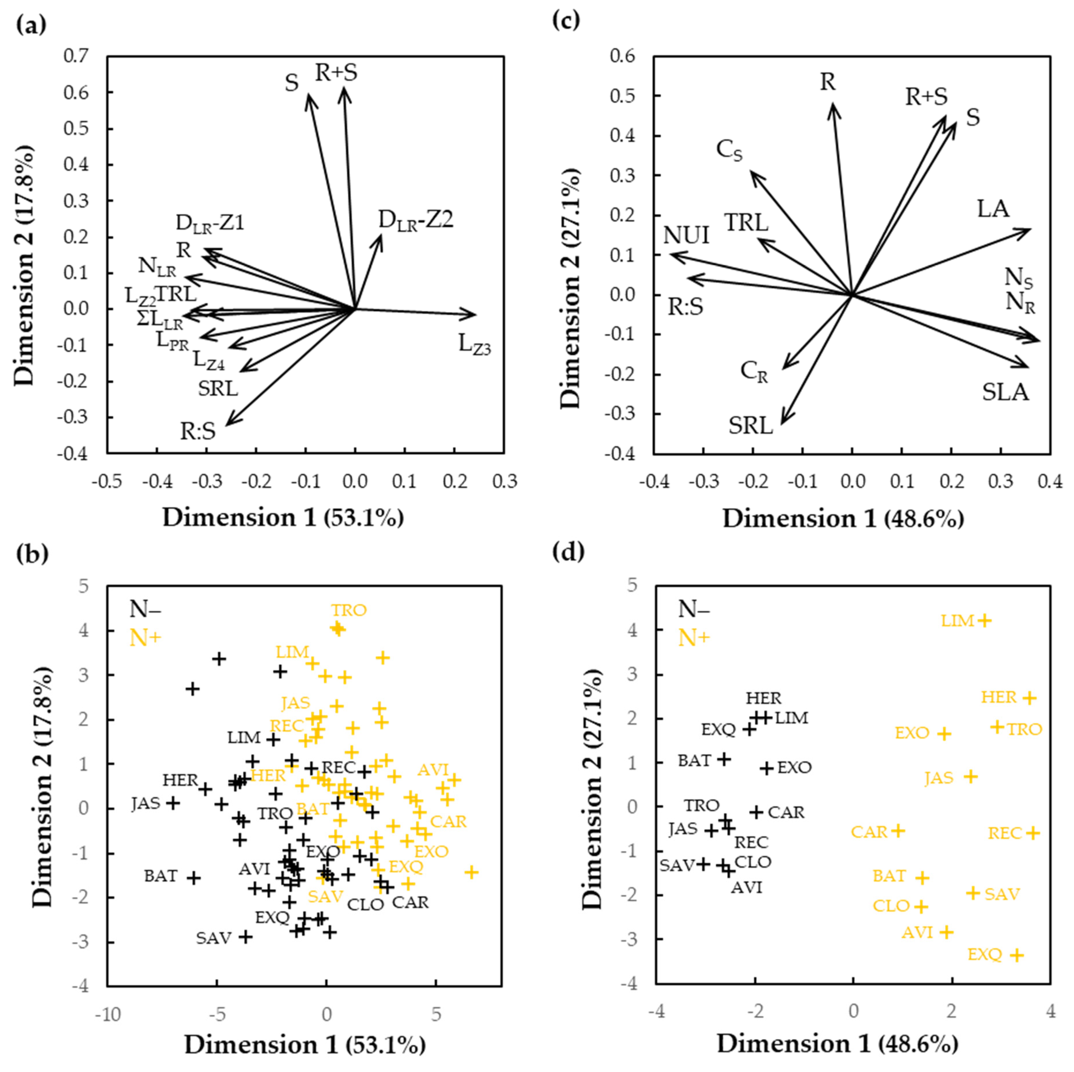 Nitrogen 02 00033 g004