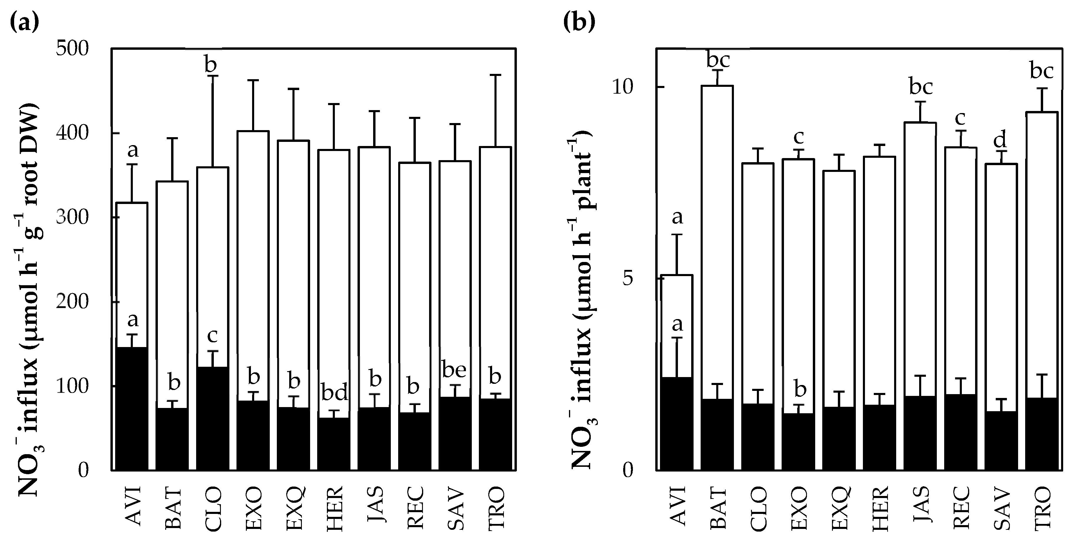 Nitrogen 02 00033 g005