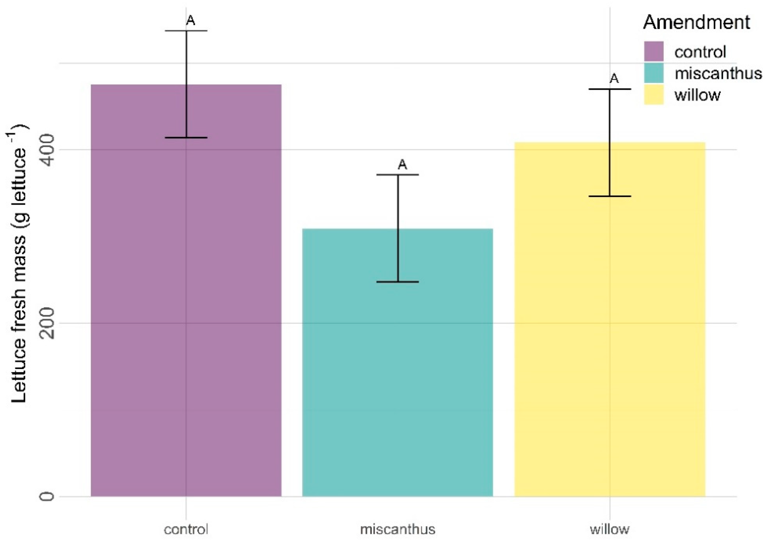 Nitrogen 03 00002 g003