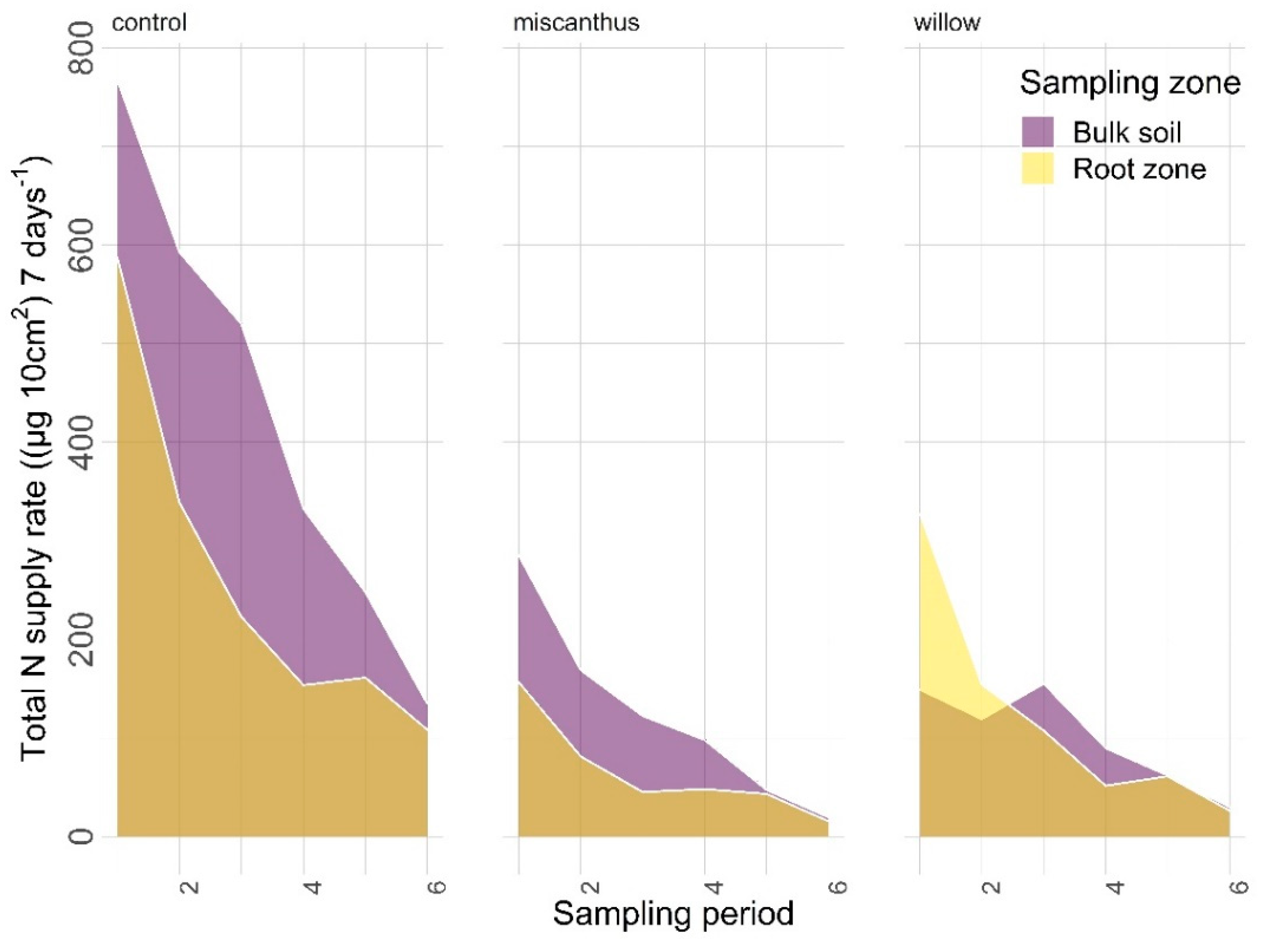 Nitrogen 03 00002 g004