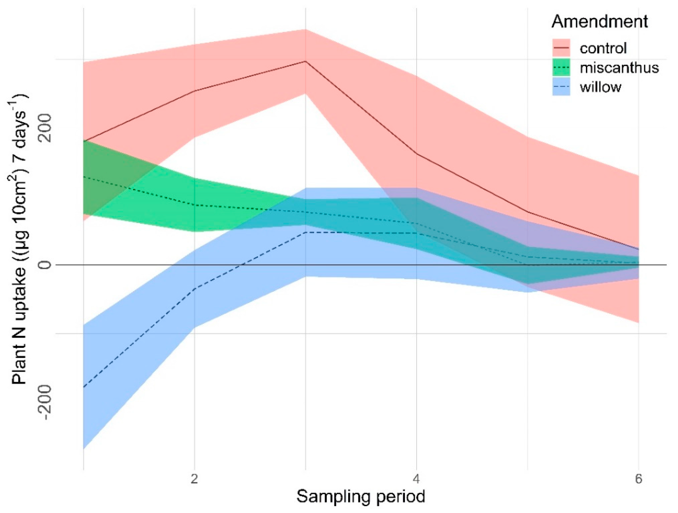 Nitrogen 03 00002 g006