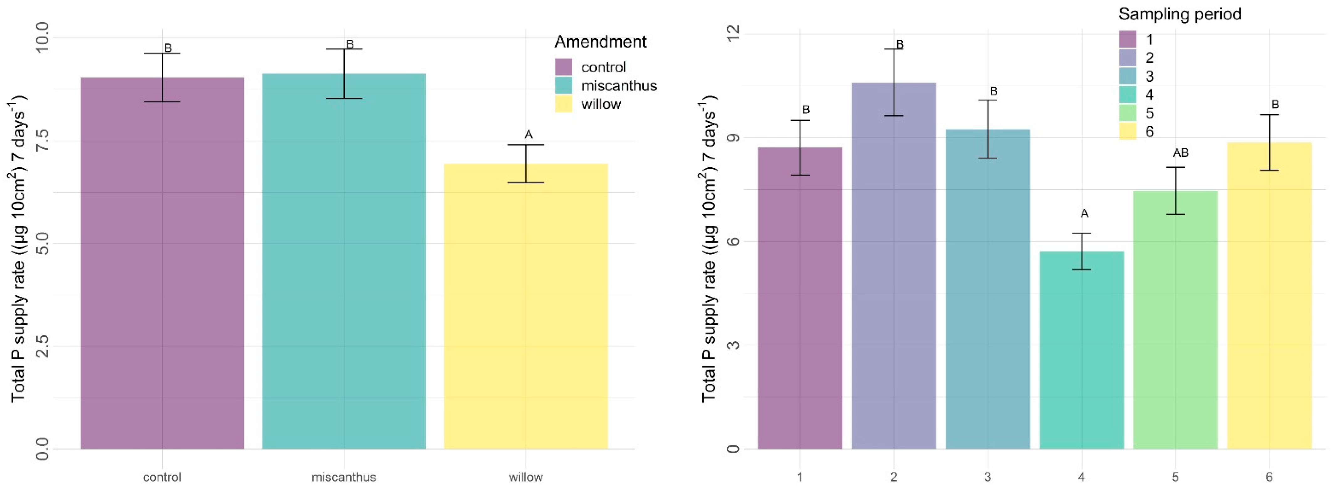 Nitrogen 03 00002 g007