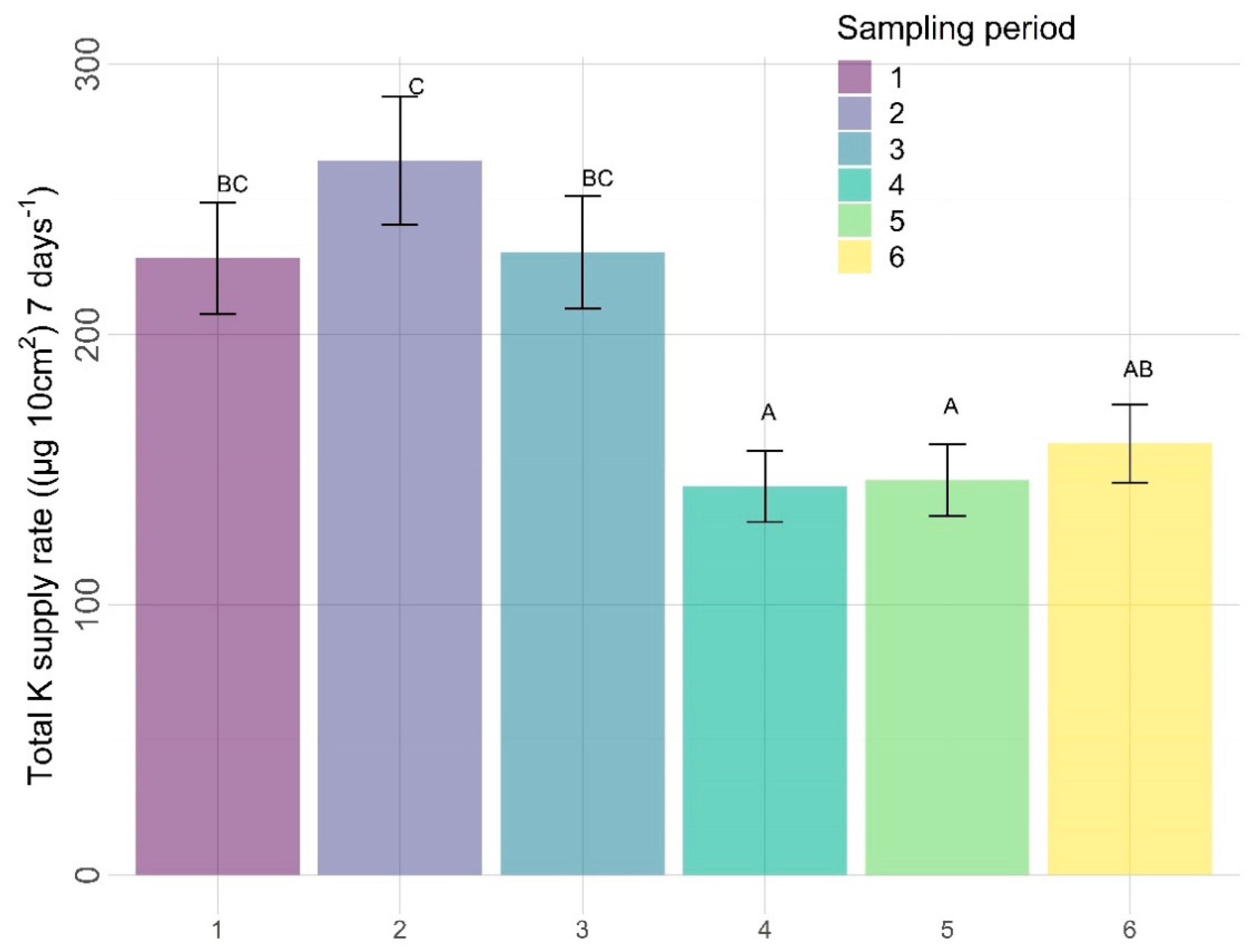 Nitrogen 03 00002 g008