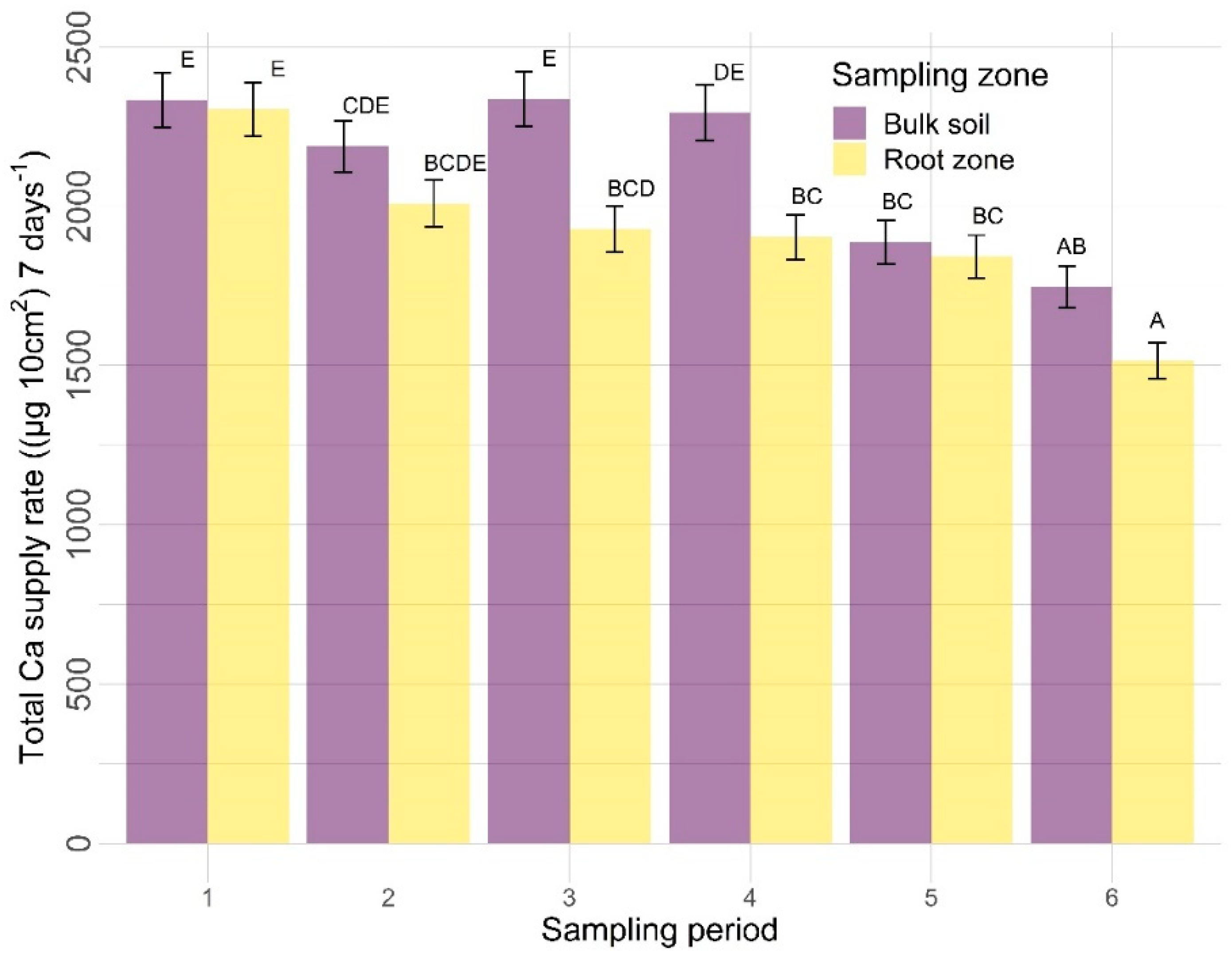 Nitrogen 03 00002 g009