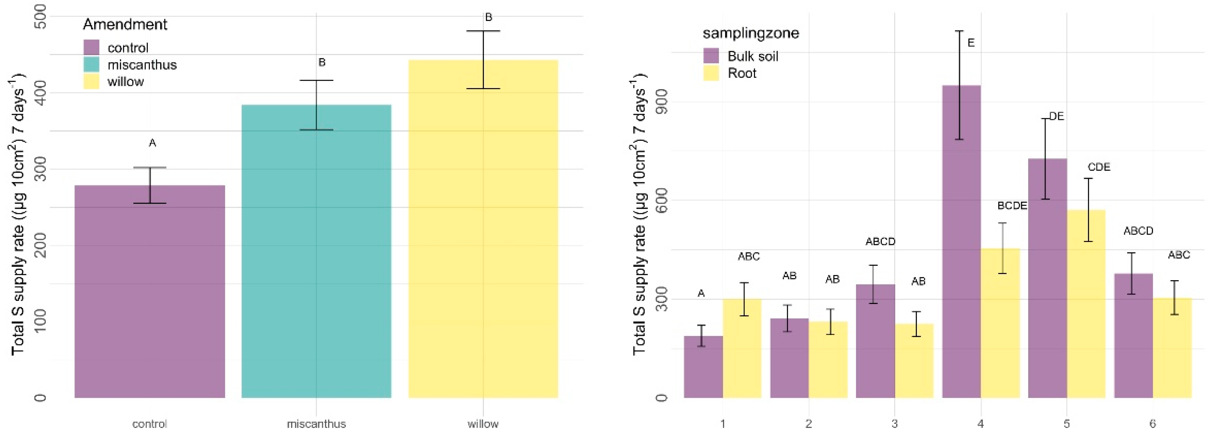 Nitrogen 03 00002 g011