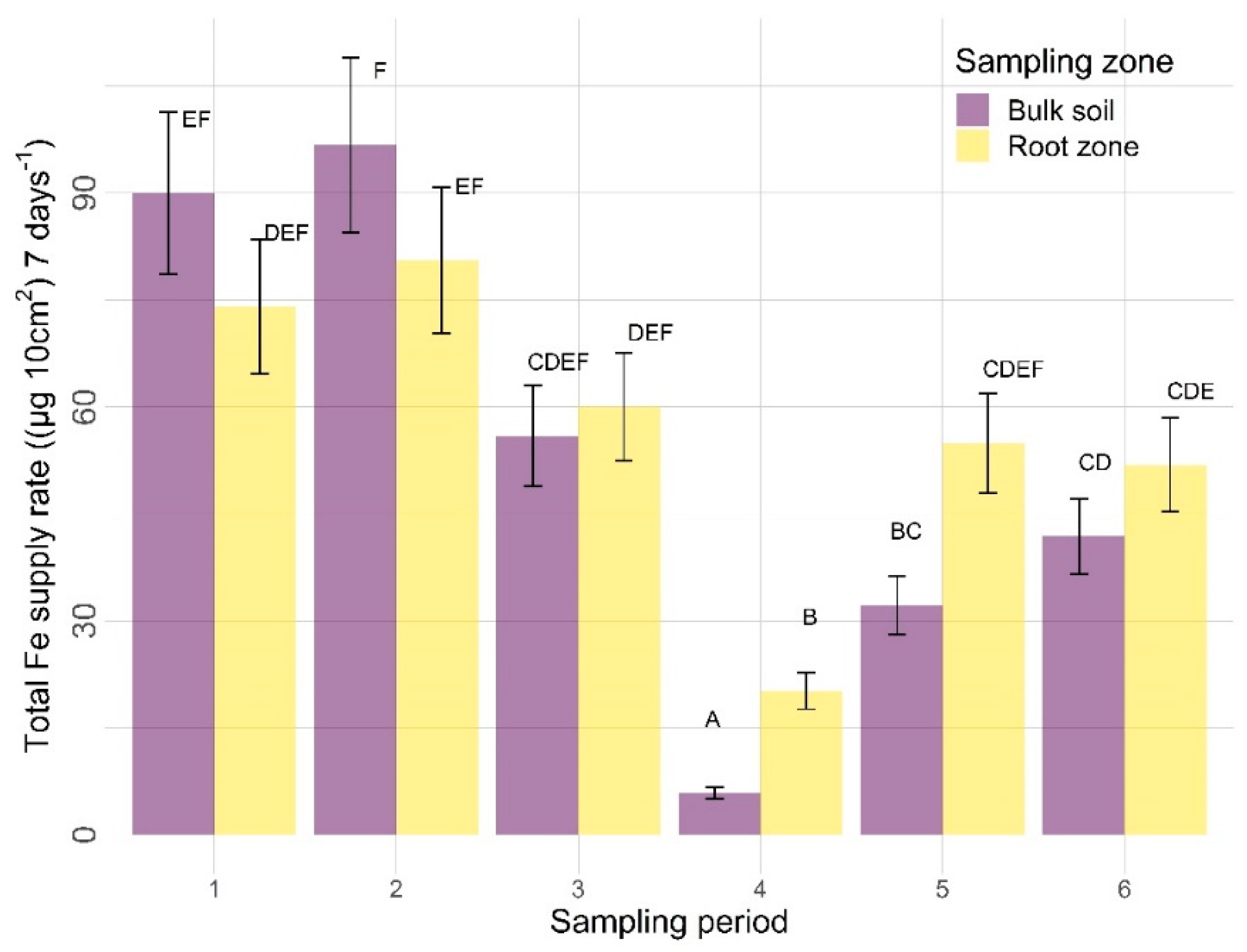 Nitrogen 03 00002 g012