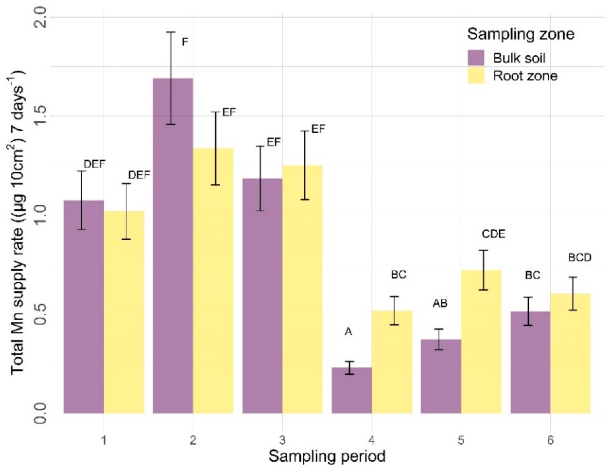 Nitrogen 03 00002 g013
