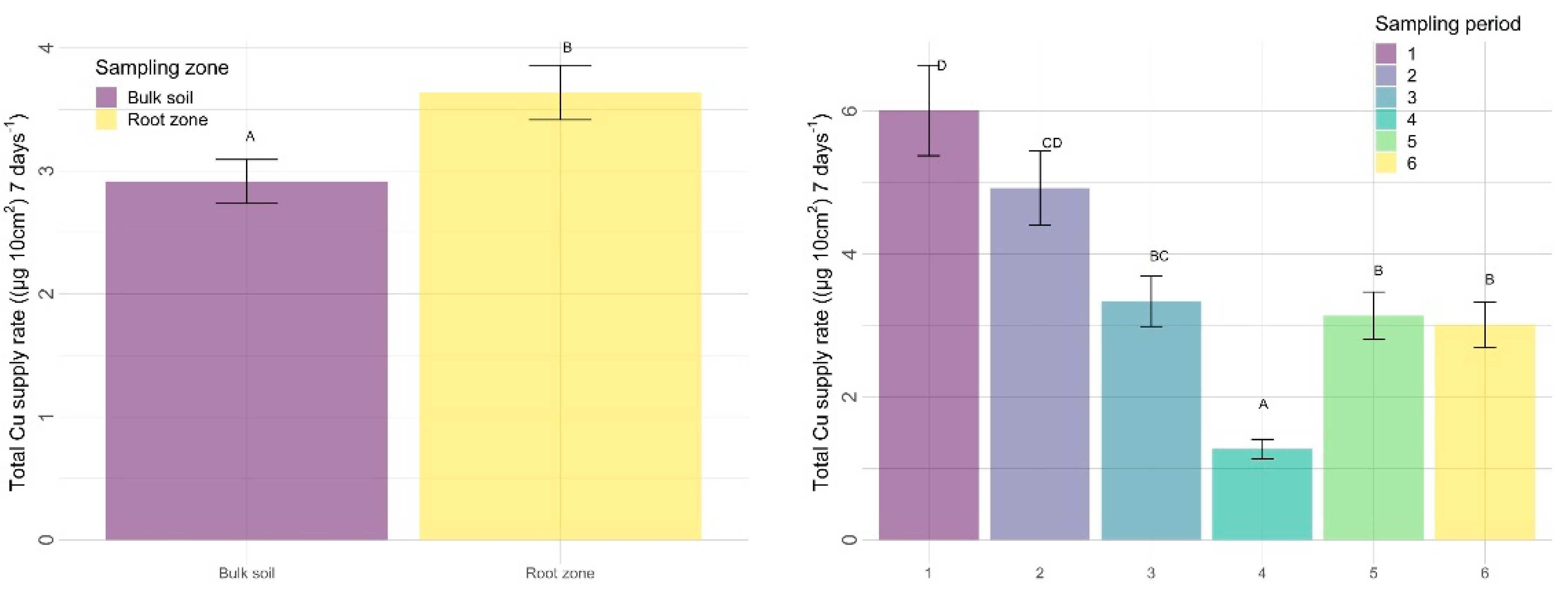 Nitrogen 03 00002 g014