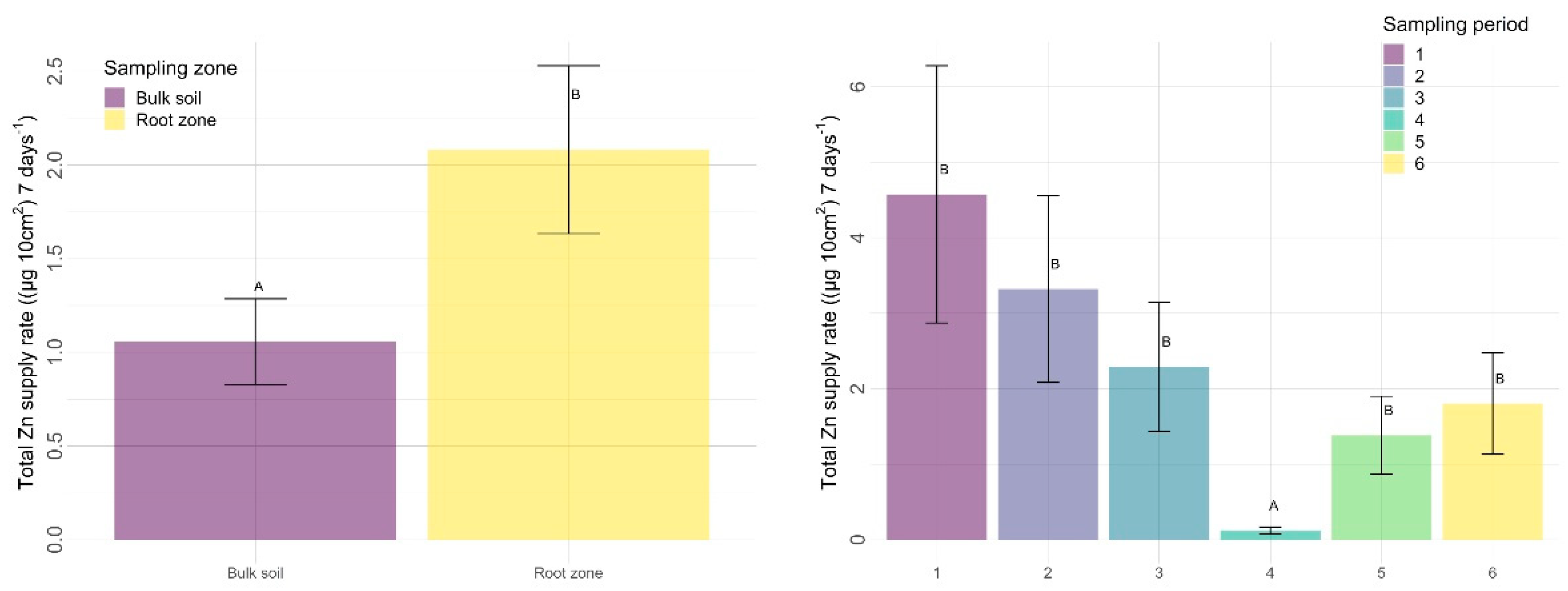 Nitrogen 03 00002 g015