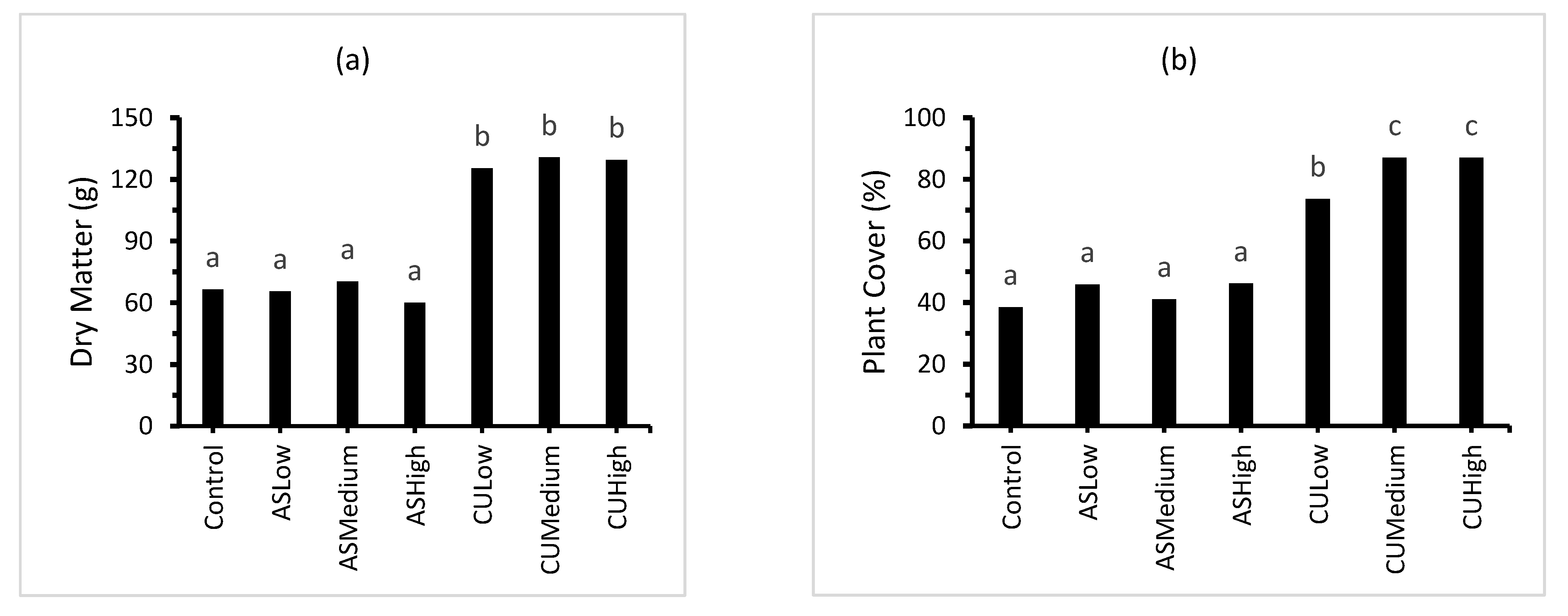 Nitrogen 03 00004 g003a 550