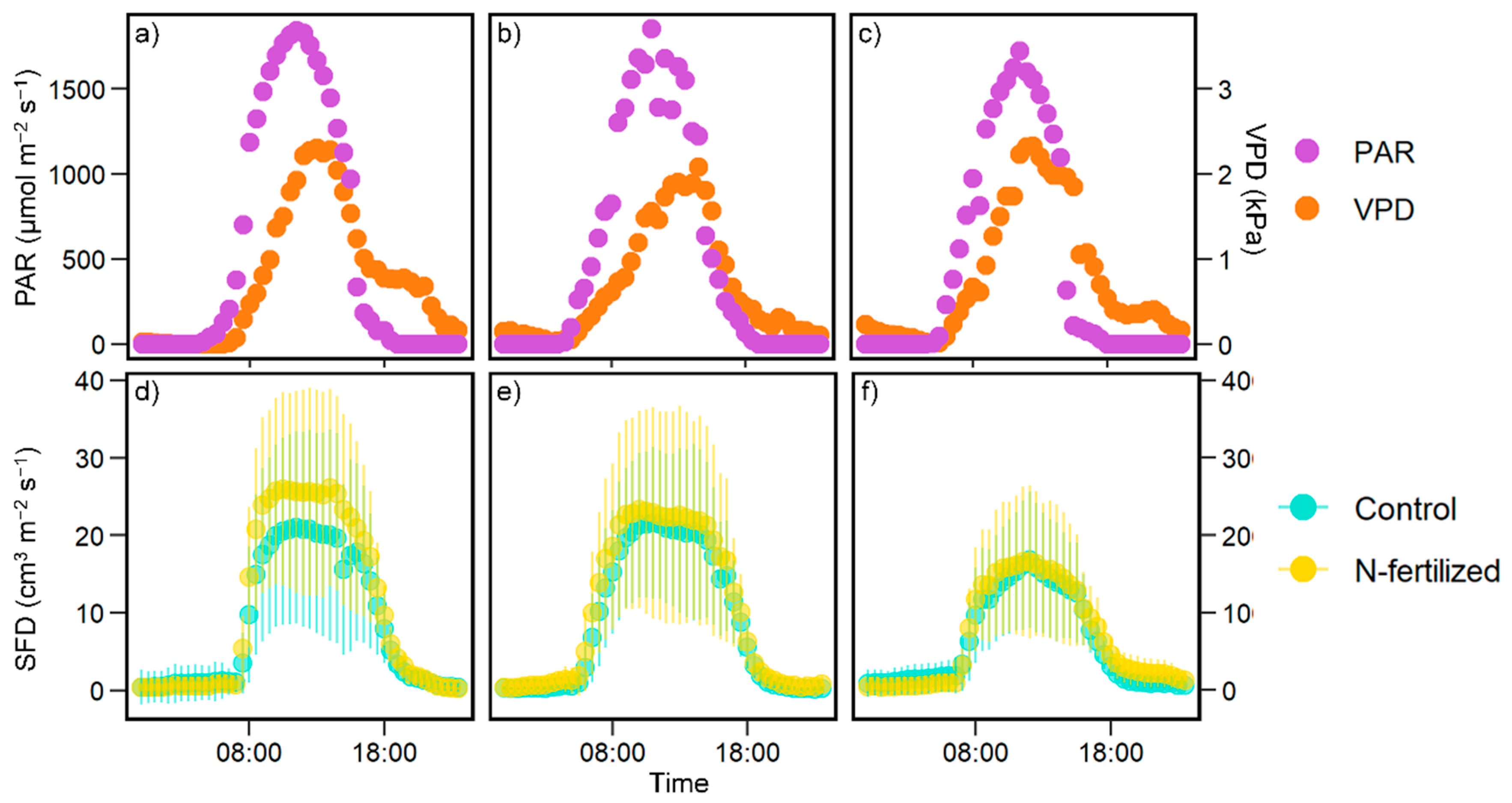 Nitrogen 03 00006 g002 550