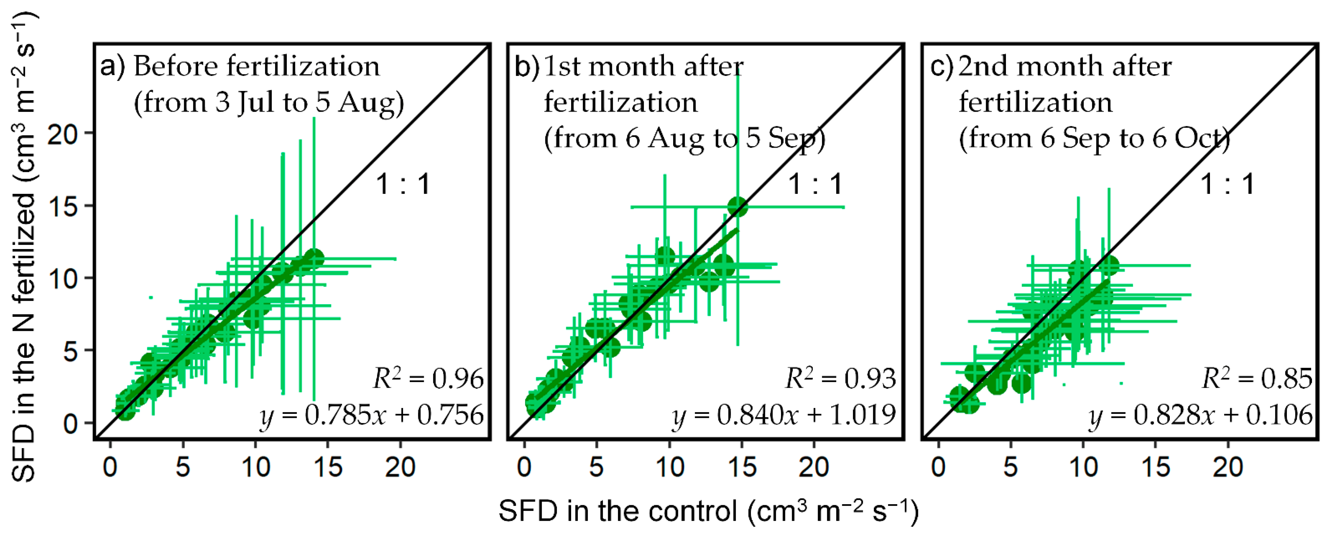 Nitrogen 03 00006 g003 550