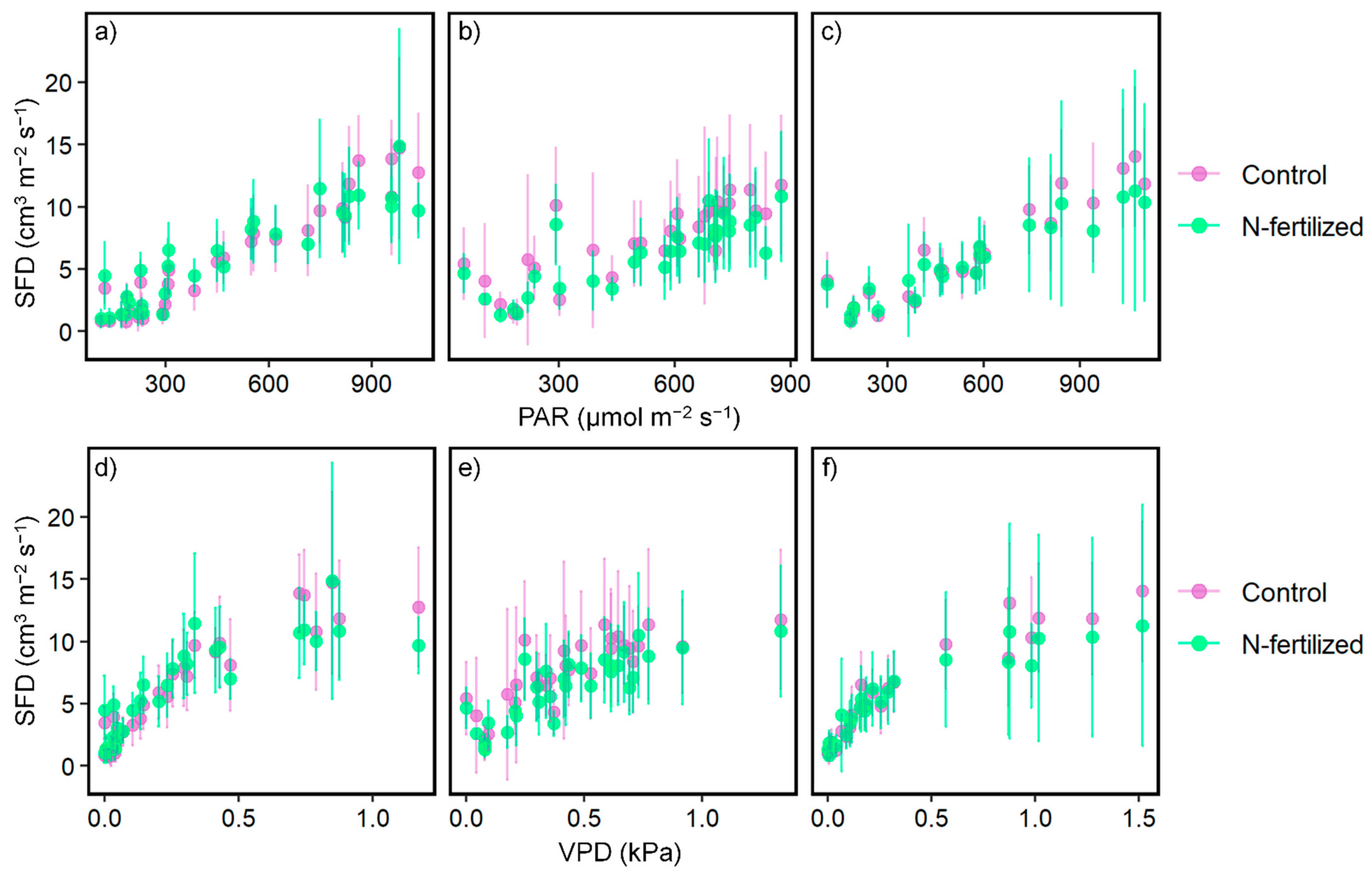 Nitrogen 03 00006 g004 550