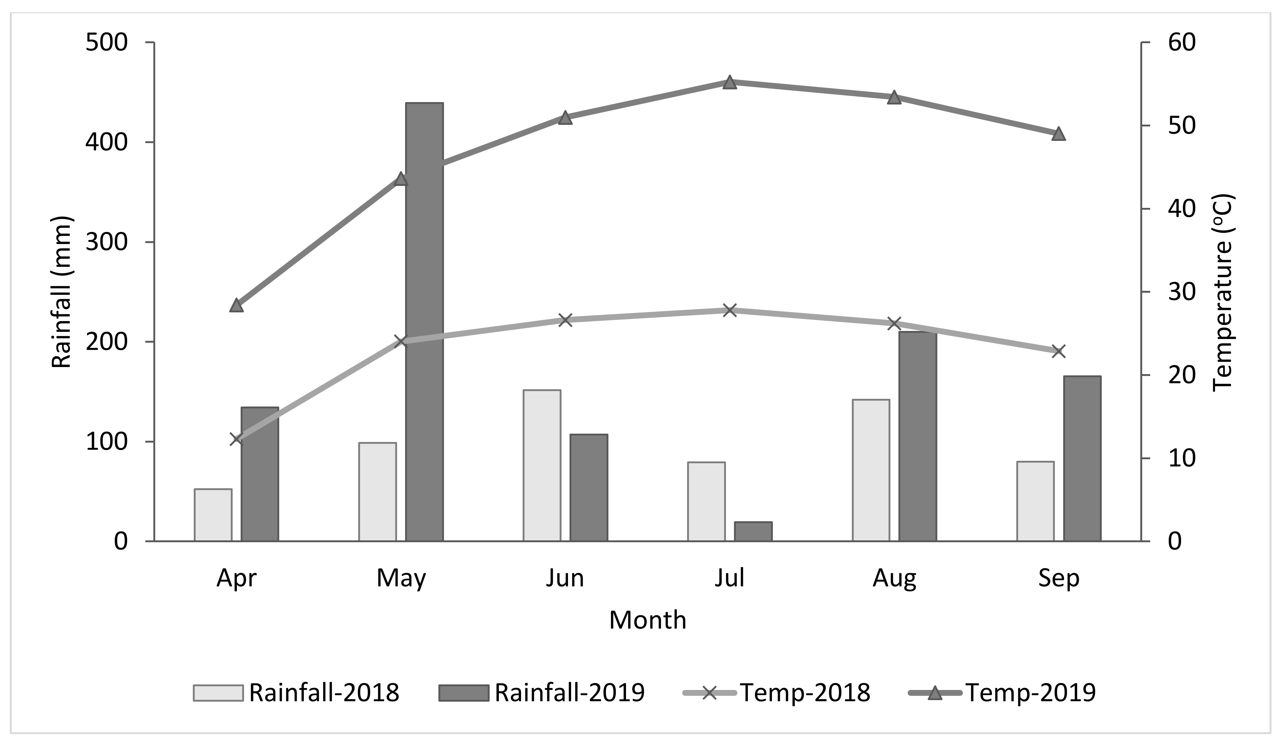 Nitrogen 03 00007 g001