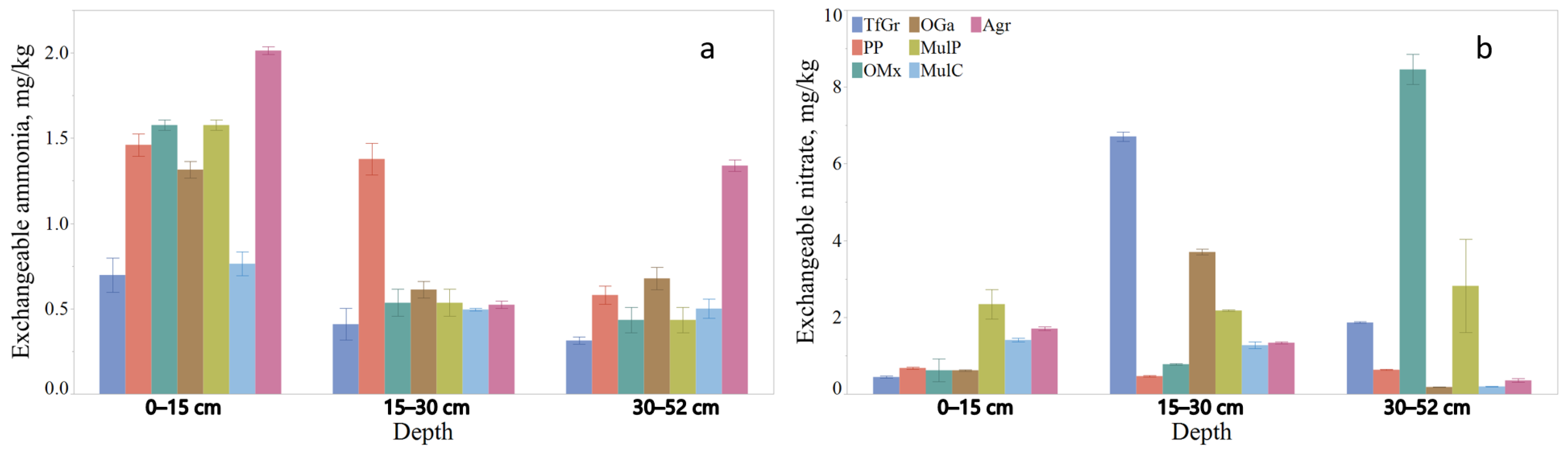 Nitrogen 03 00009 g004