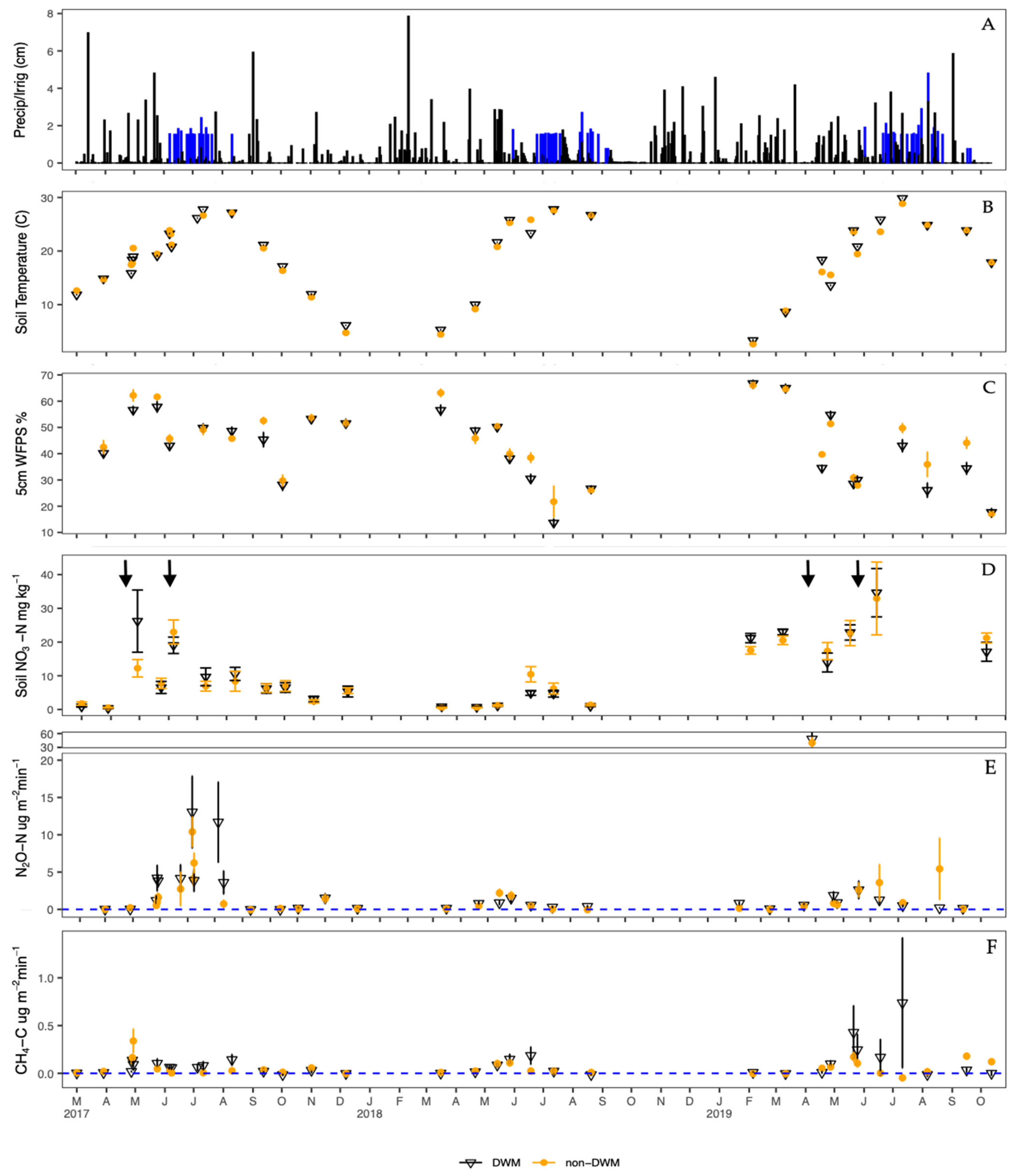 Nitrogen 03 00010 g002