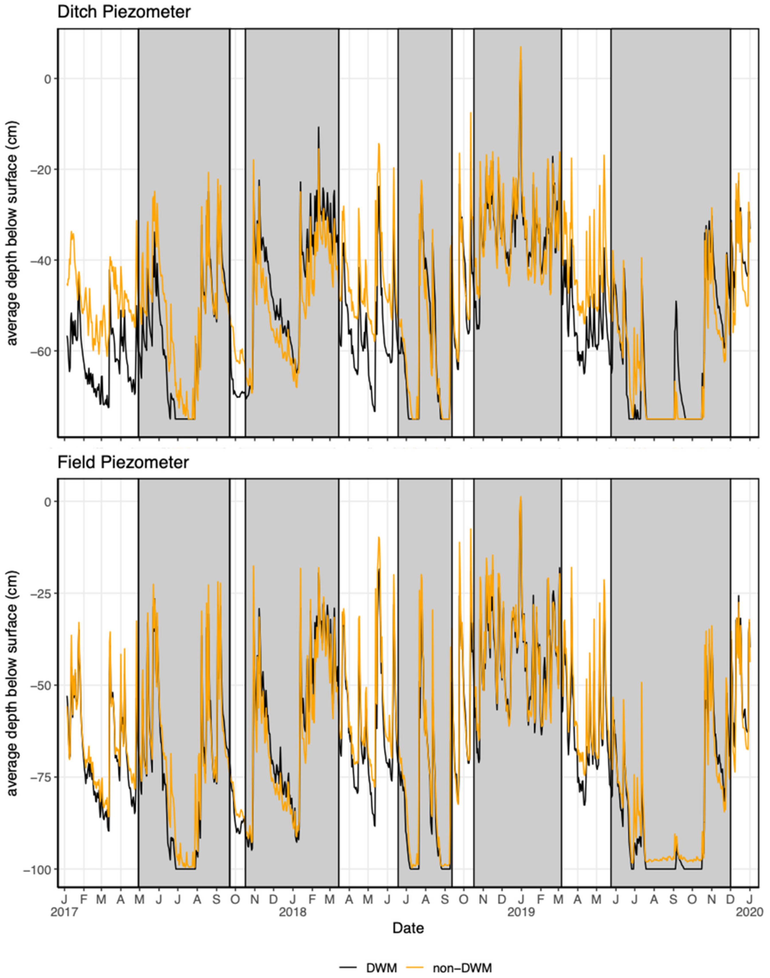 Nitrogen 03 00010 g003