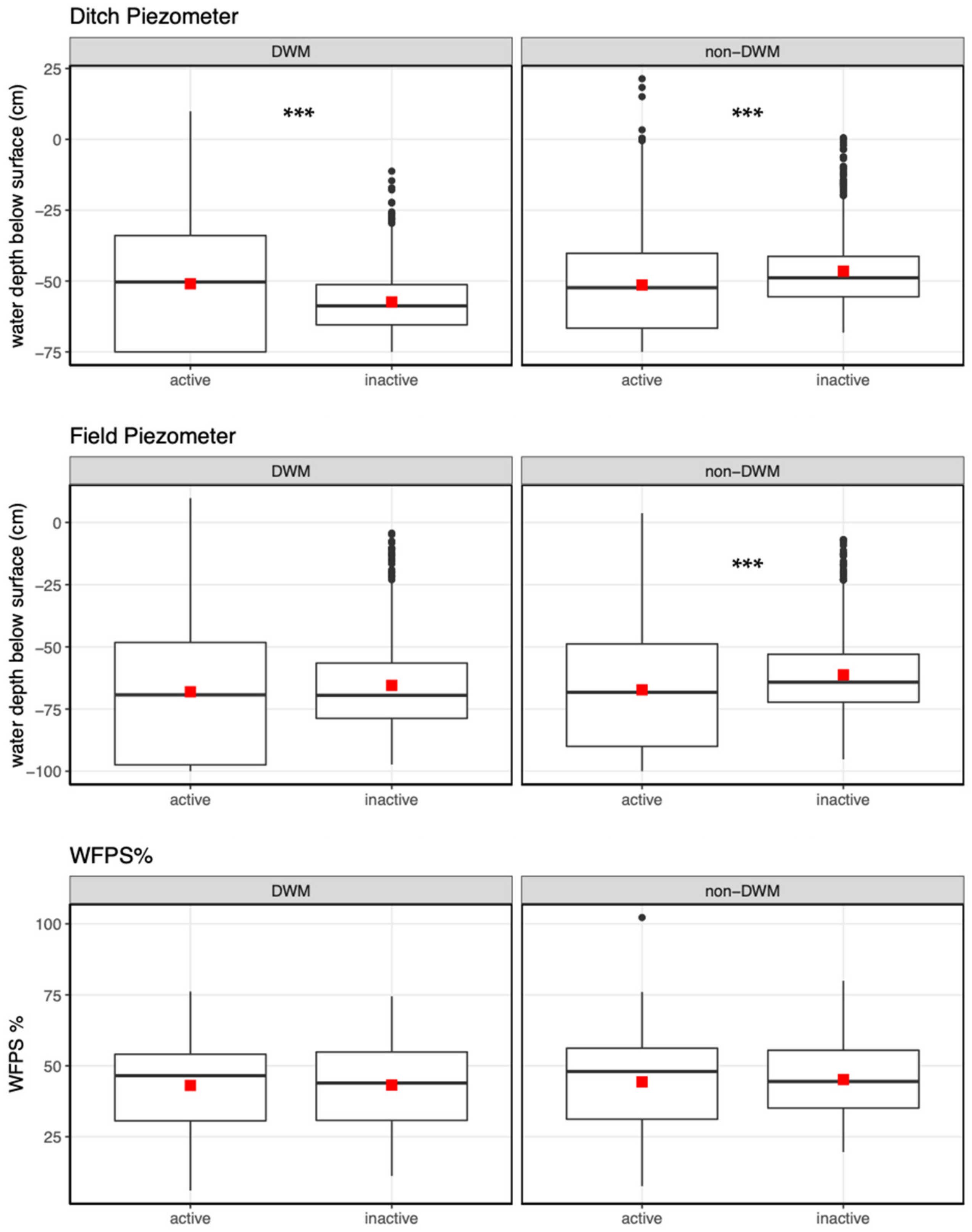 Nitrogen 03 00010 g004