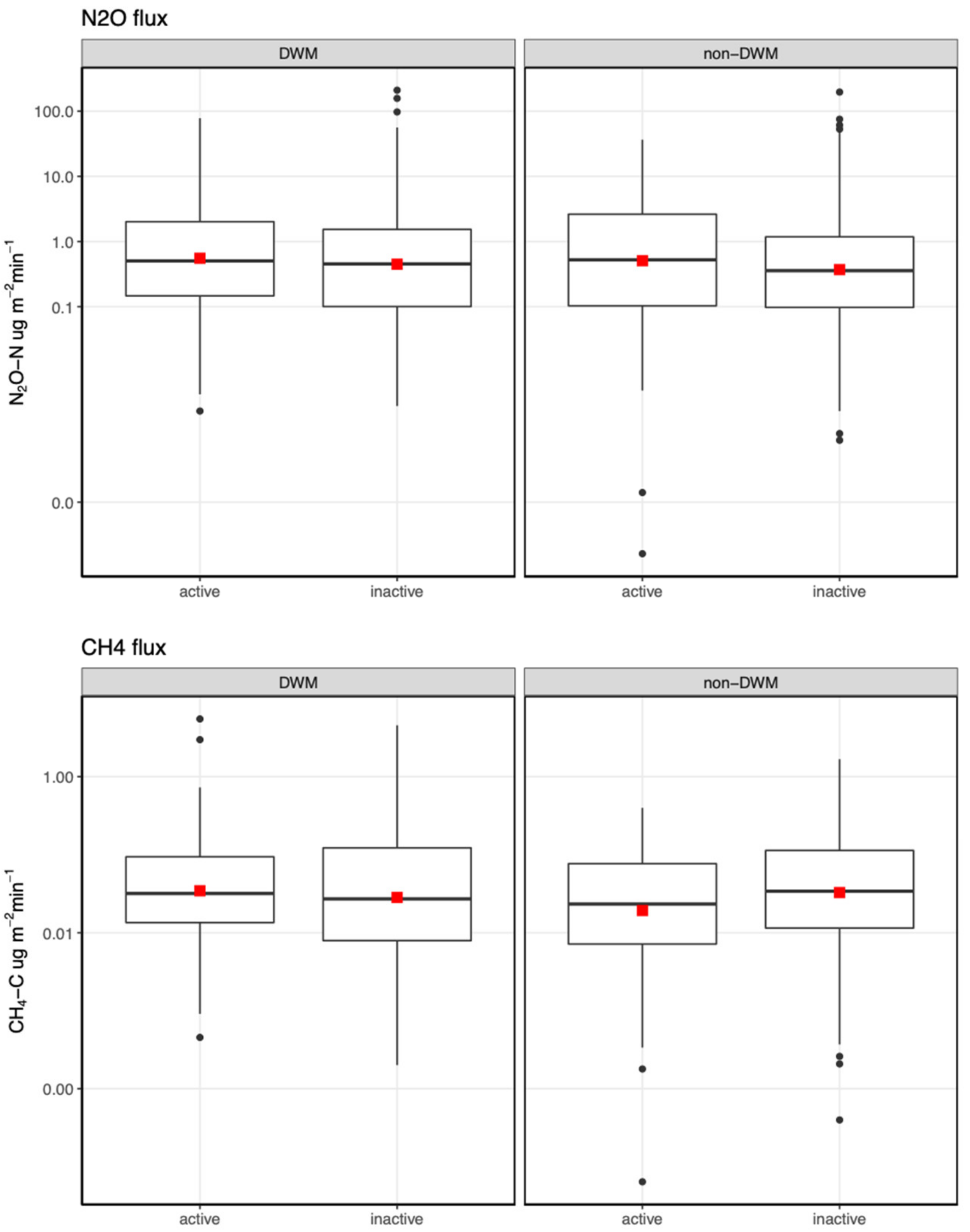 Nitrogen 03 00010 g005