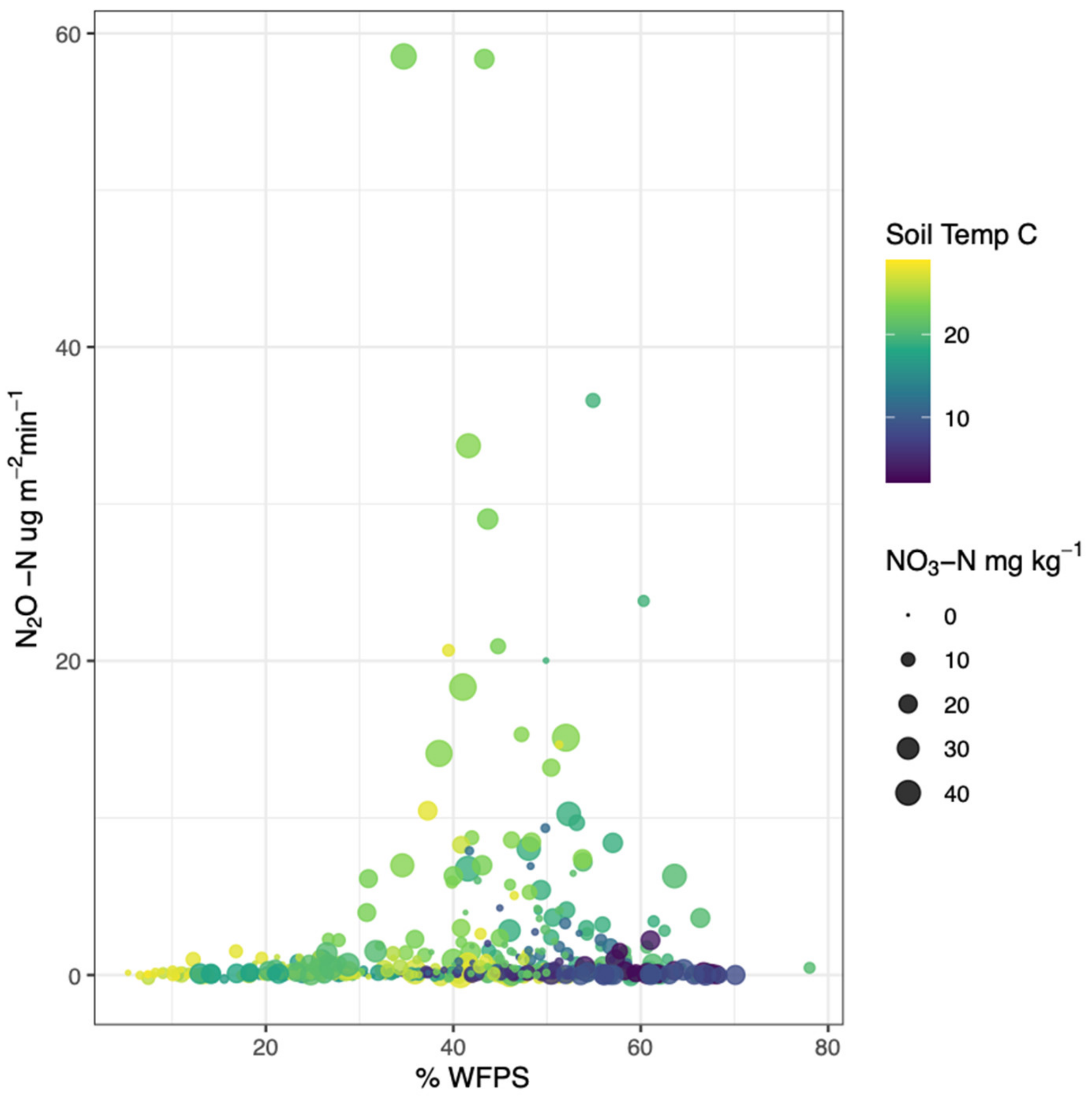 Nitrogen 03 00010 g006