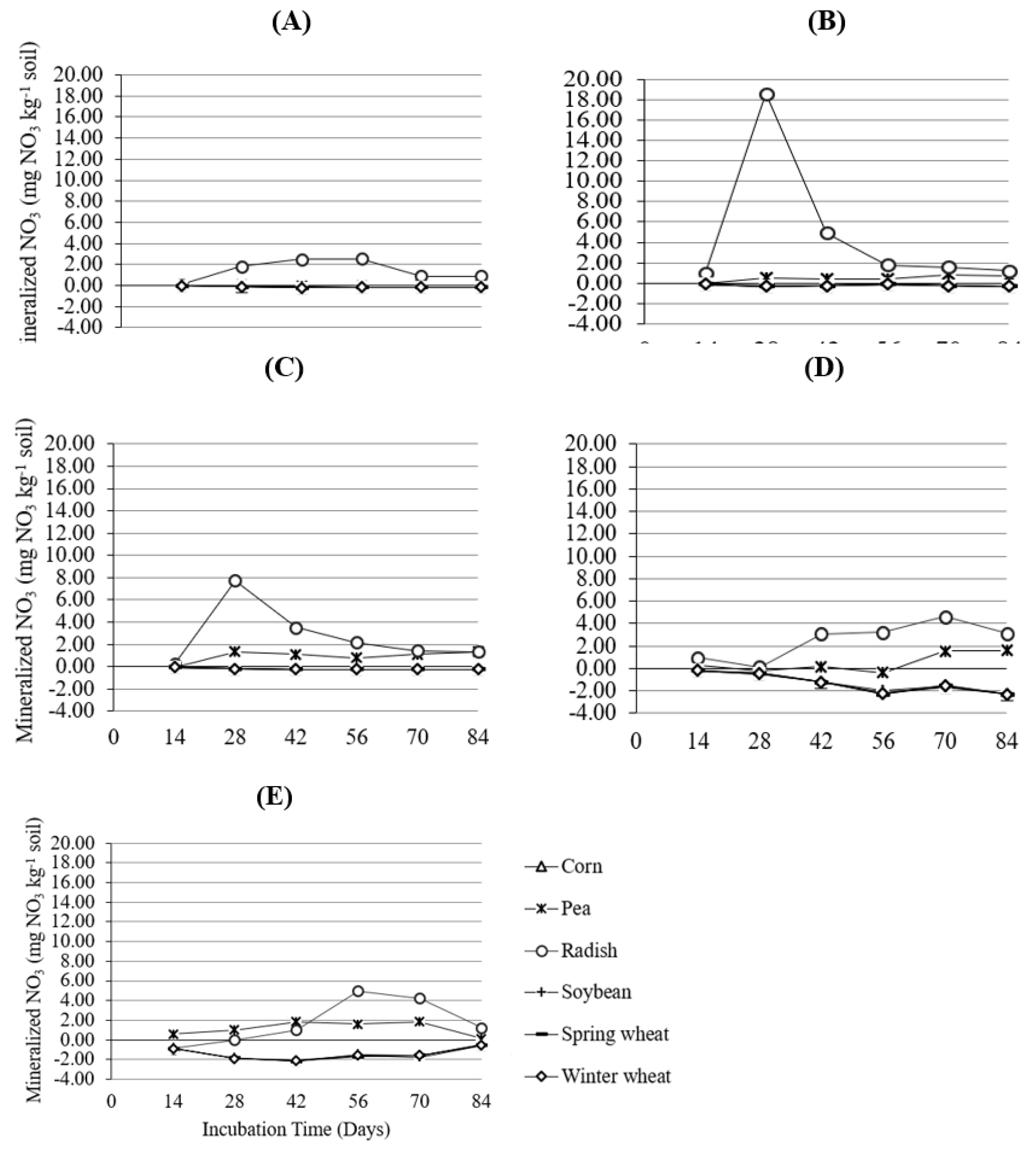 Nitrogen 03 00011 g004