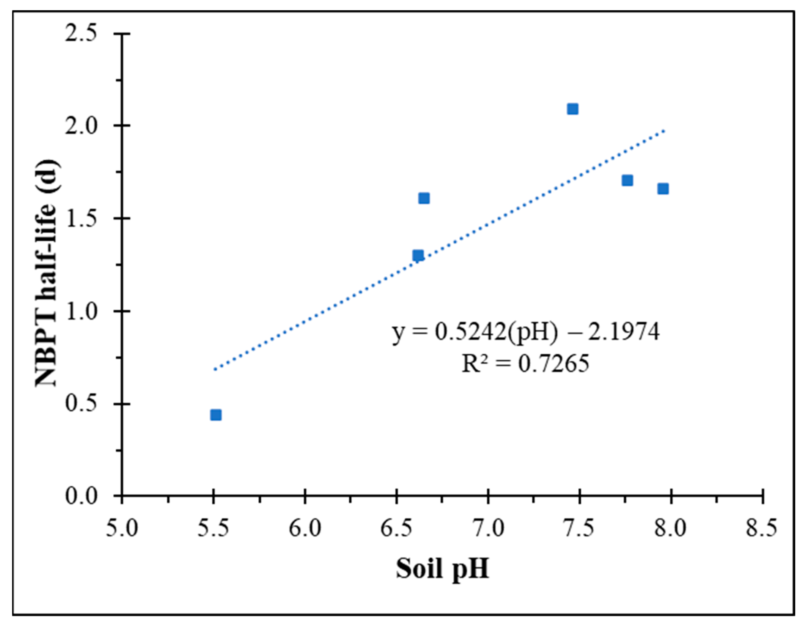 Nitrogen 03 00012 g002