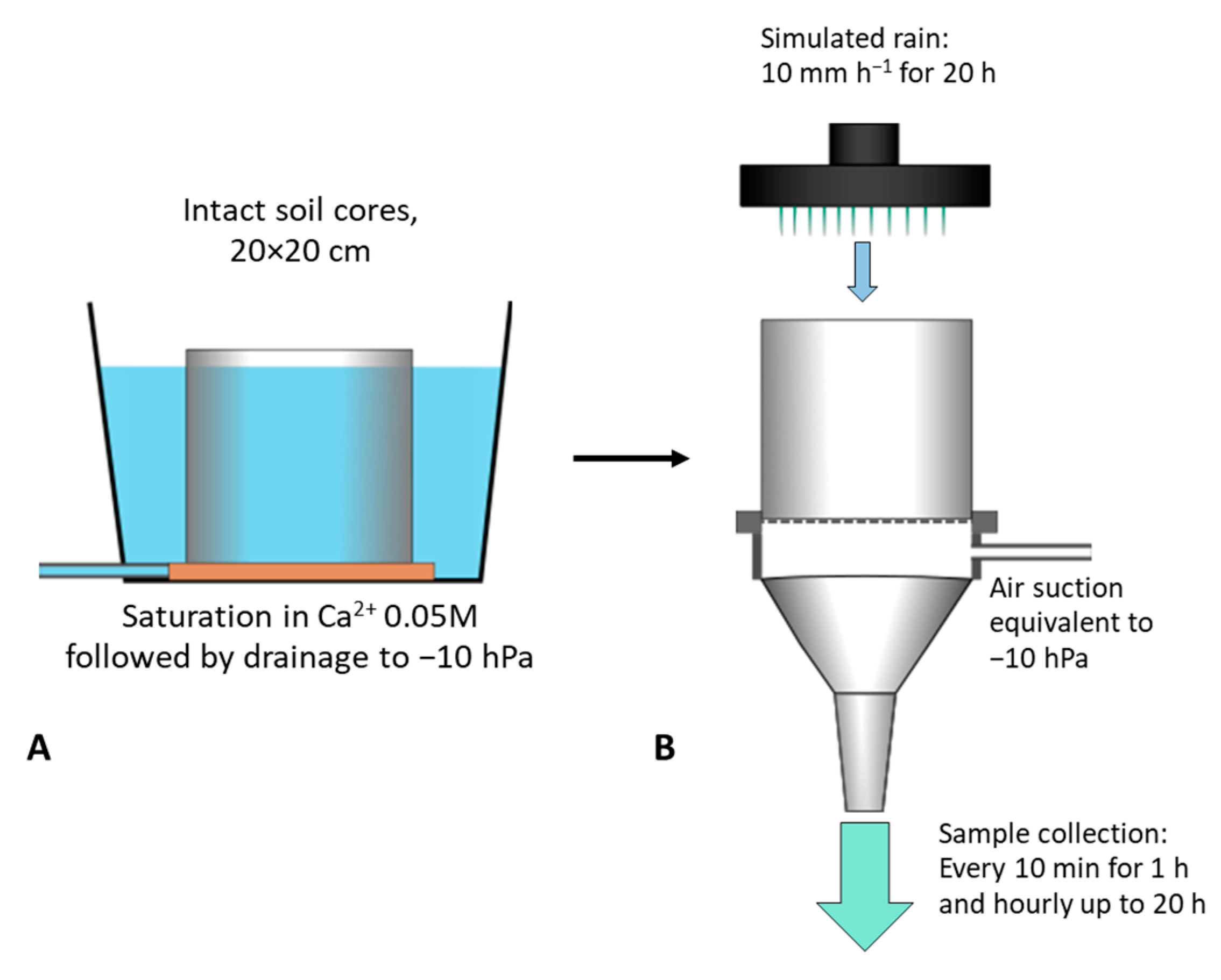 Nitrogen 03 00014 g001