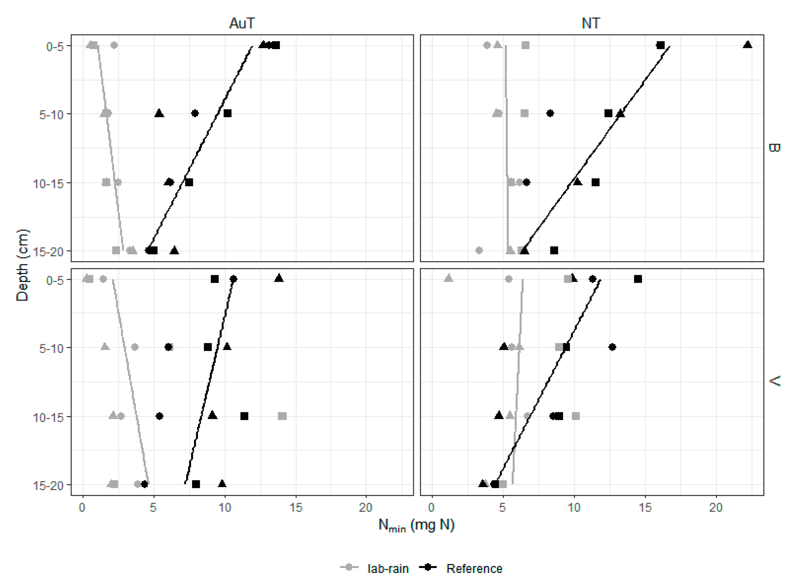 Nitrogen 03 00014 g003
