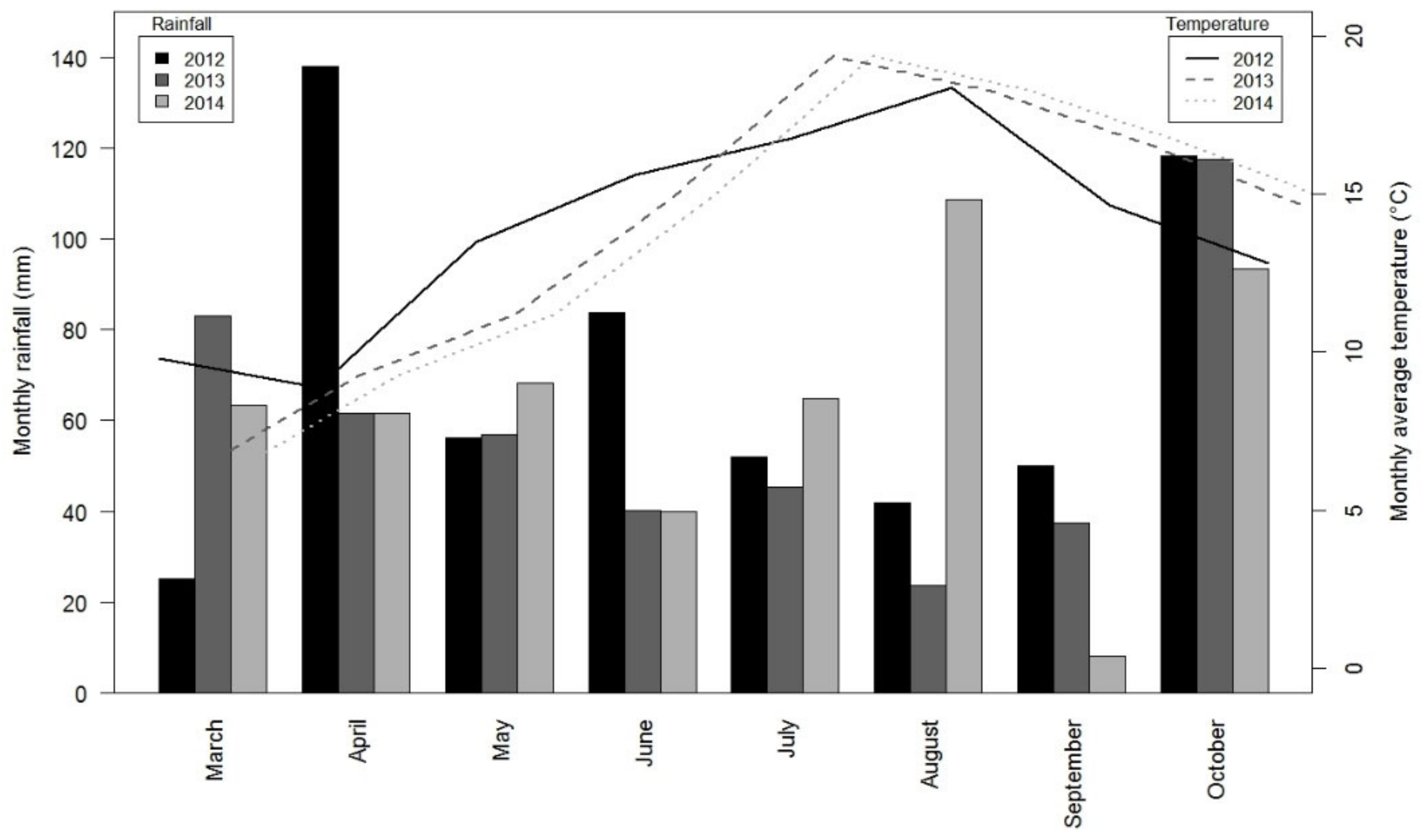 Nitrogen 03 00015 g002