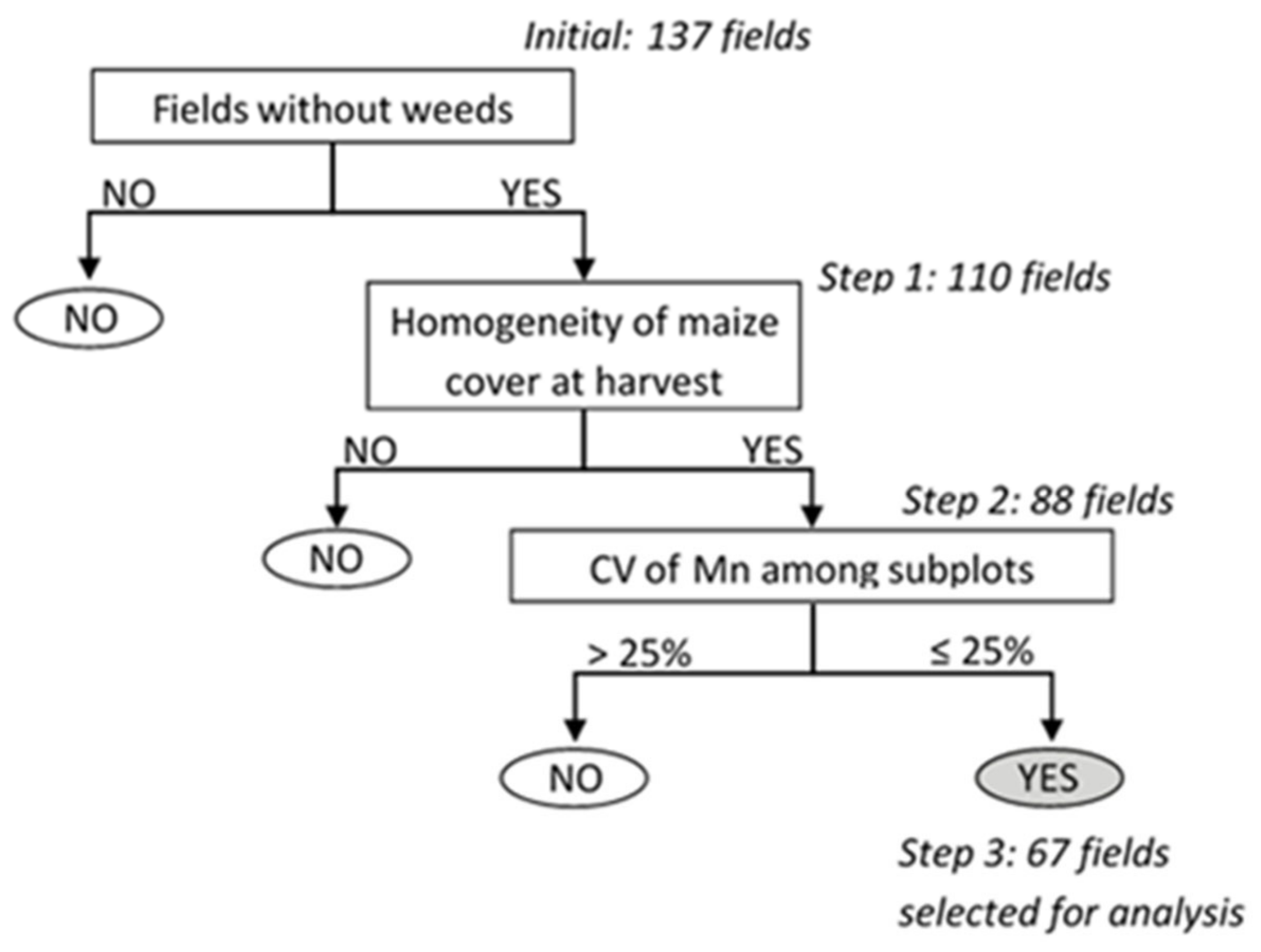 Nitrogen 03 00015 g003