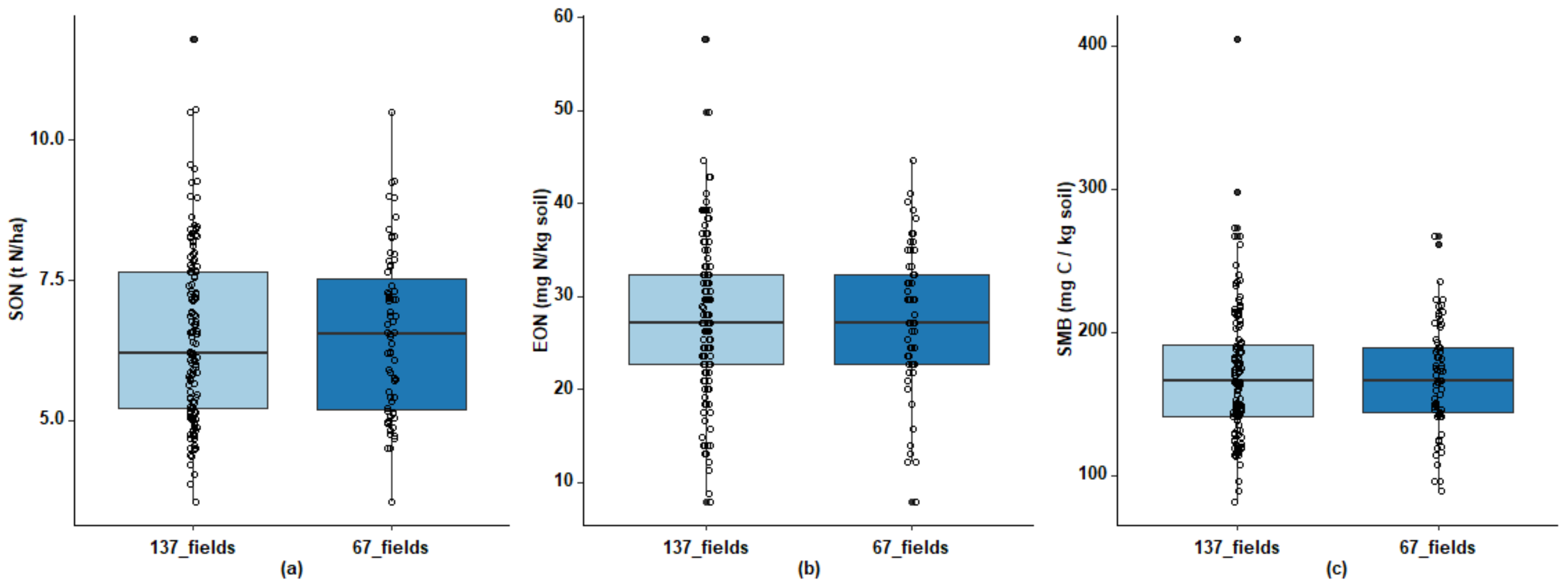 Nitrogen 03 00015 g004
