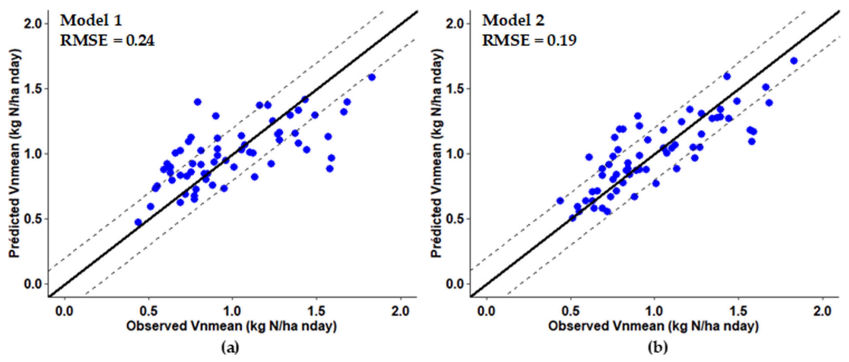Nitrogen 03 00015 g006