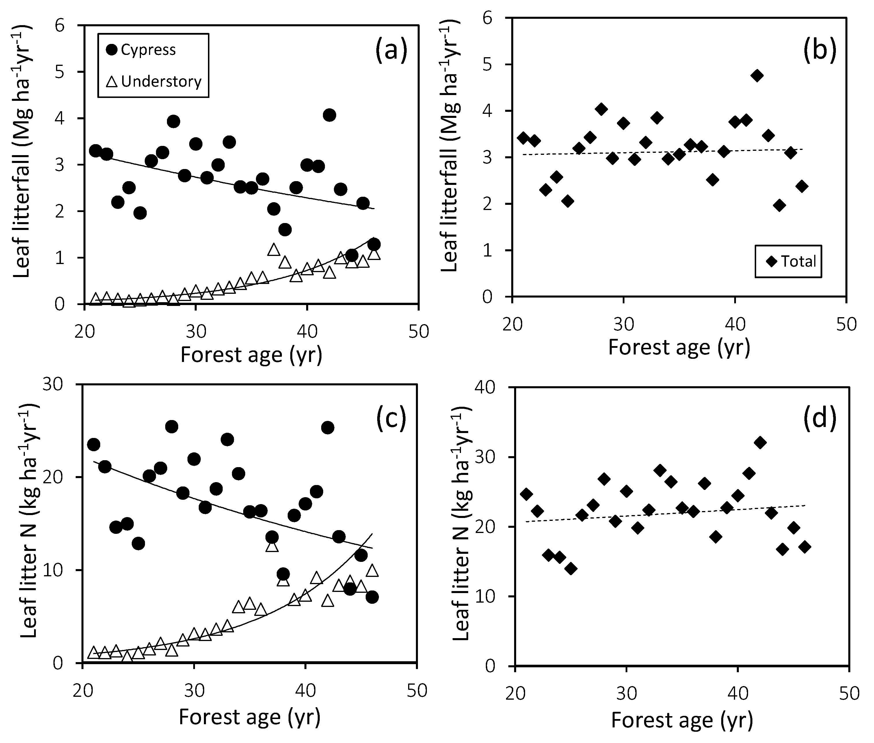 Nitrogen 03 00017 g002 Nitrogen 03 00017 g002