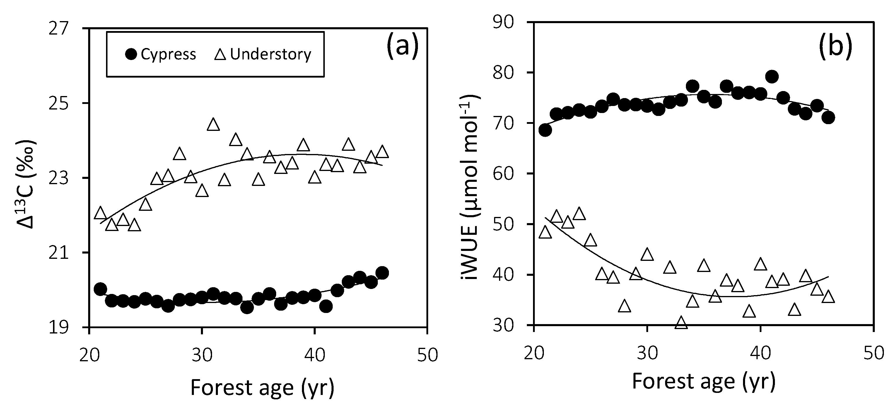 Nitrogen 03 00017 g004 Nitrogen 03 00017 g004
