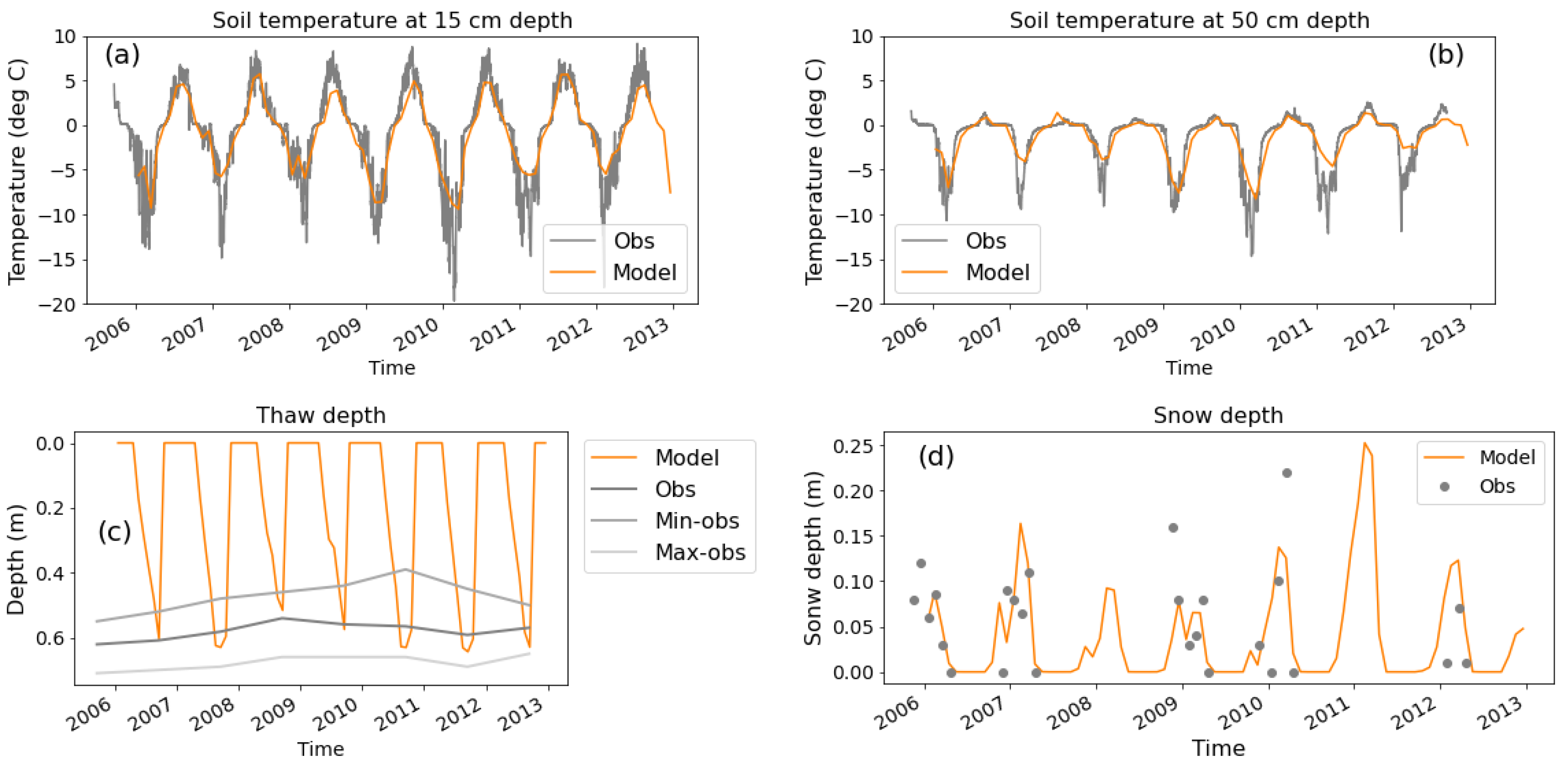Nitrogen 03 00018 g001 550