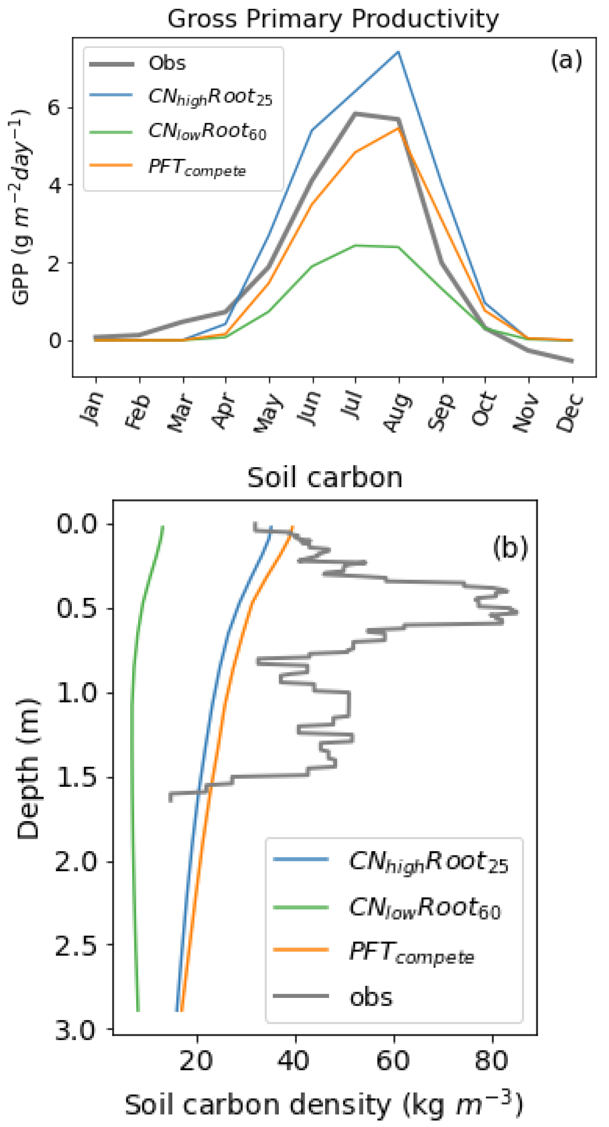Nitrogen 03 00018 g002 550