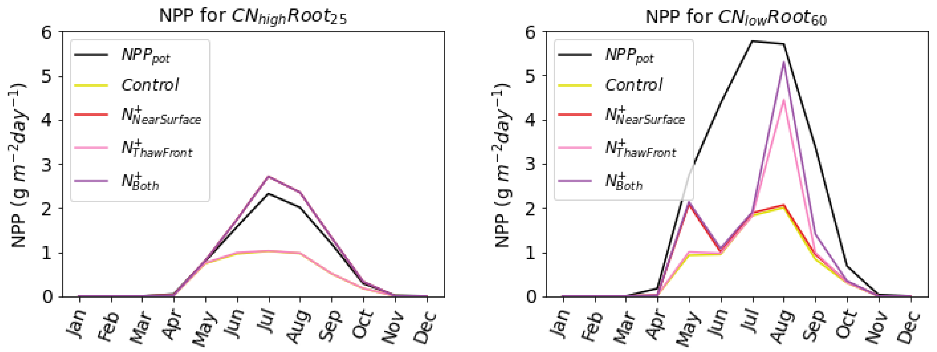 Nitrogen 03 00018 g005 550
