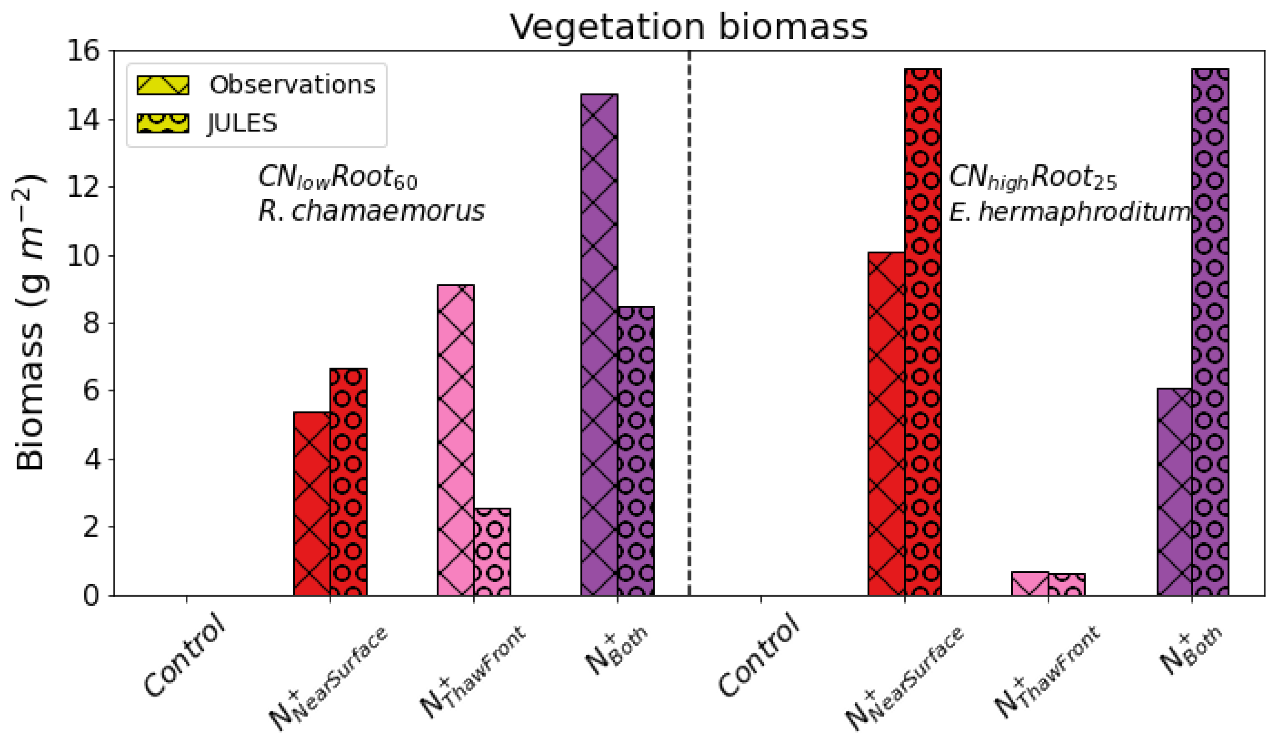 Nitrogen 03 00018 g006 550