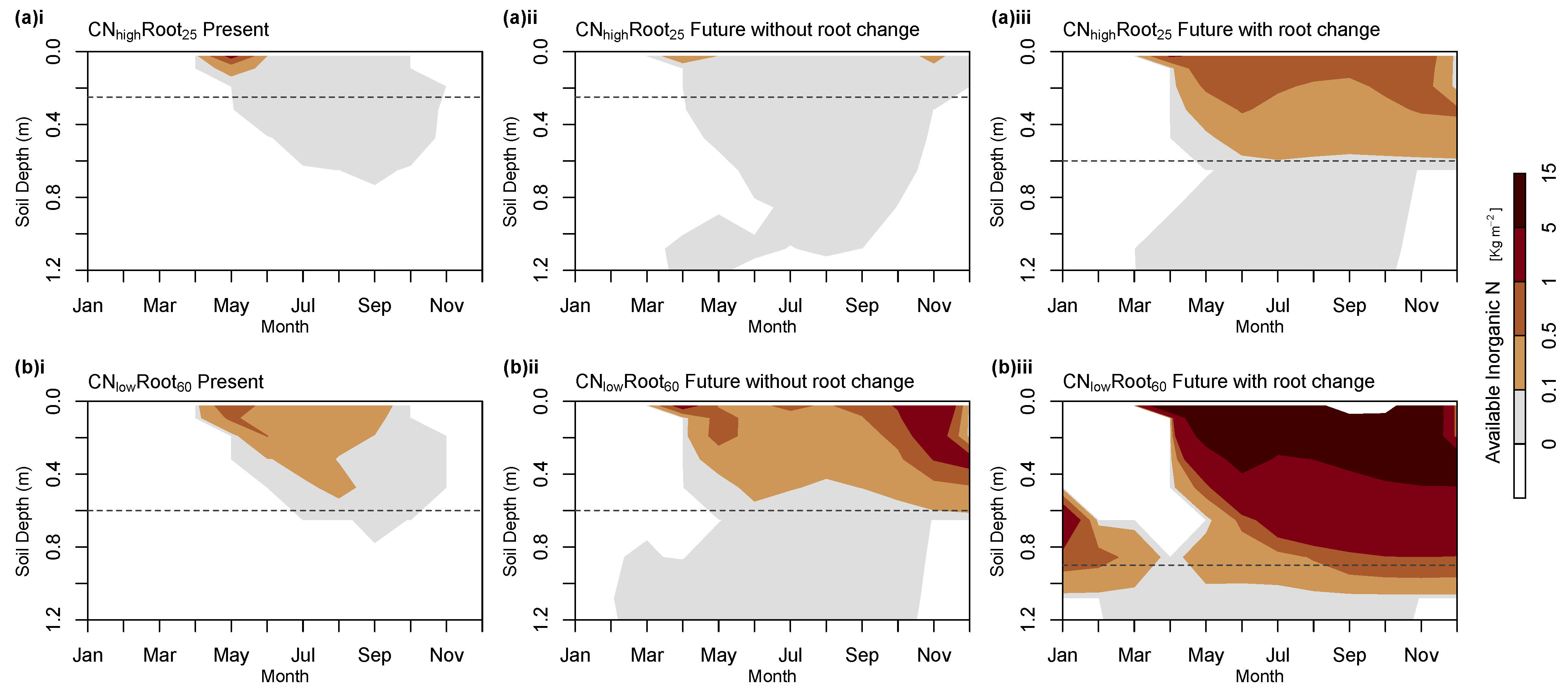 Nitrogen 03 00018 g007 550