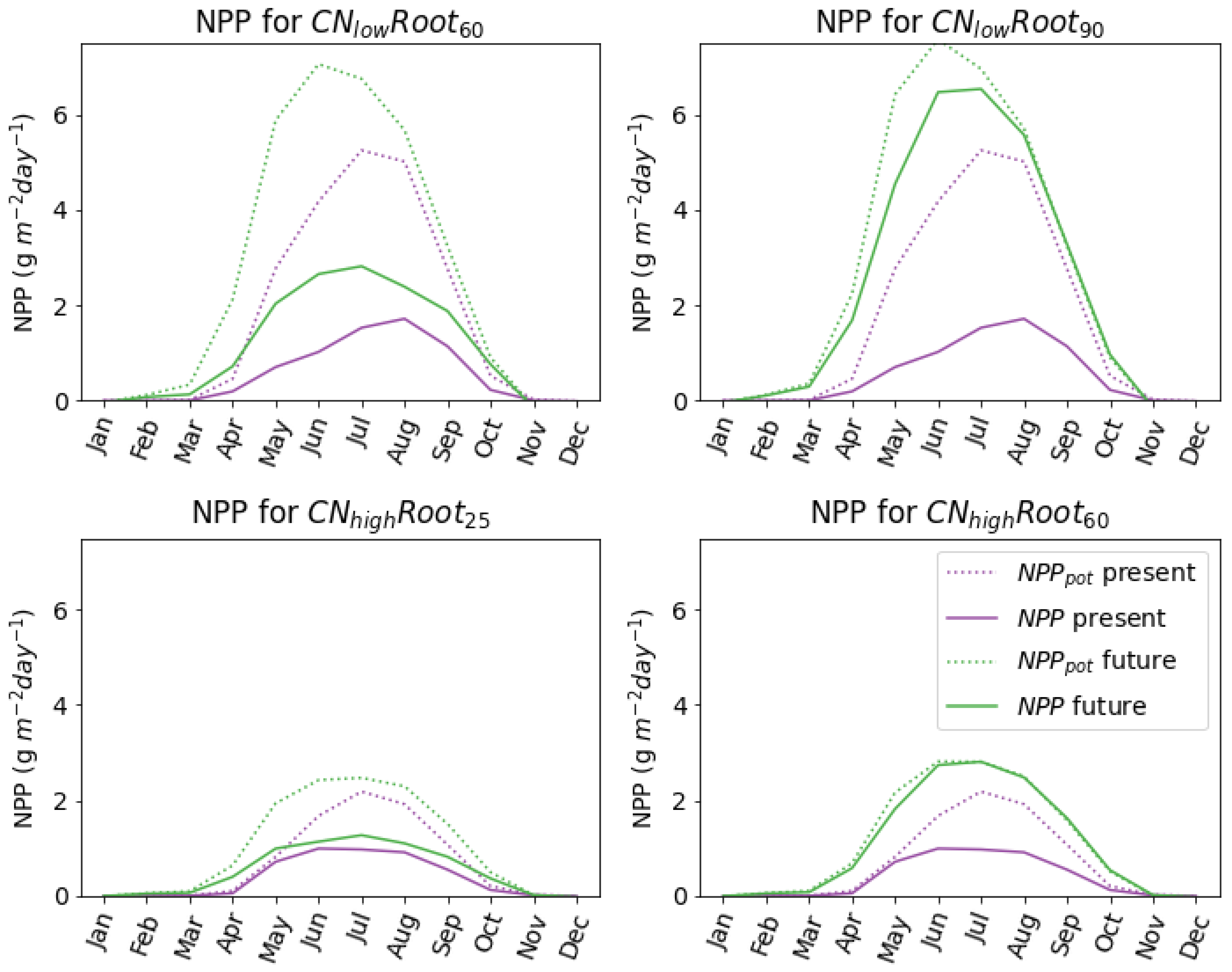 Nitrogen 03 00018 g008 550