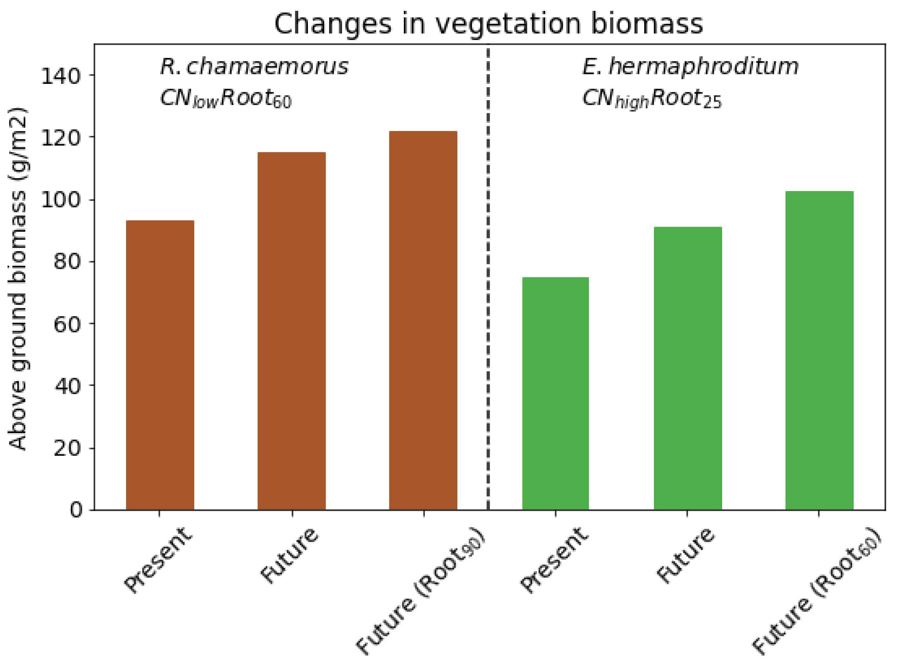 Nitrogen 03 00018 g009 550