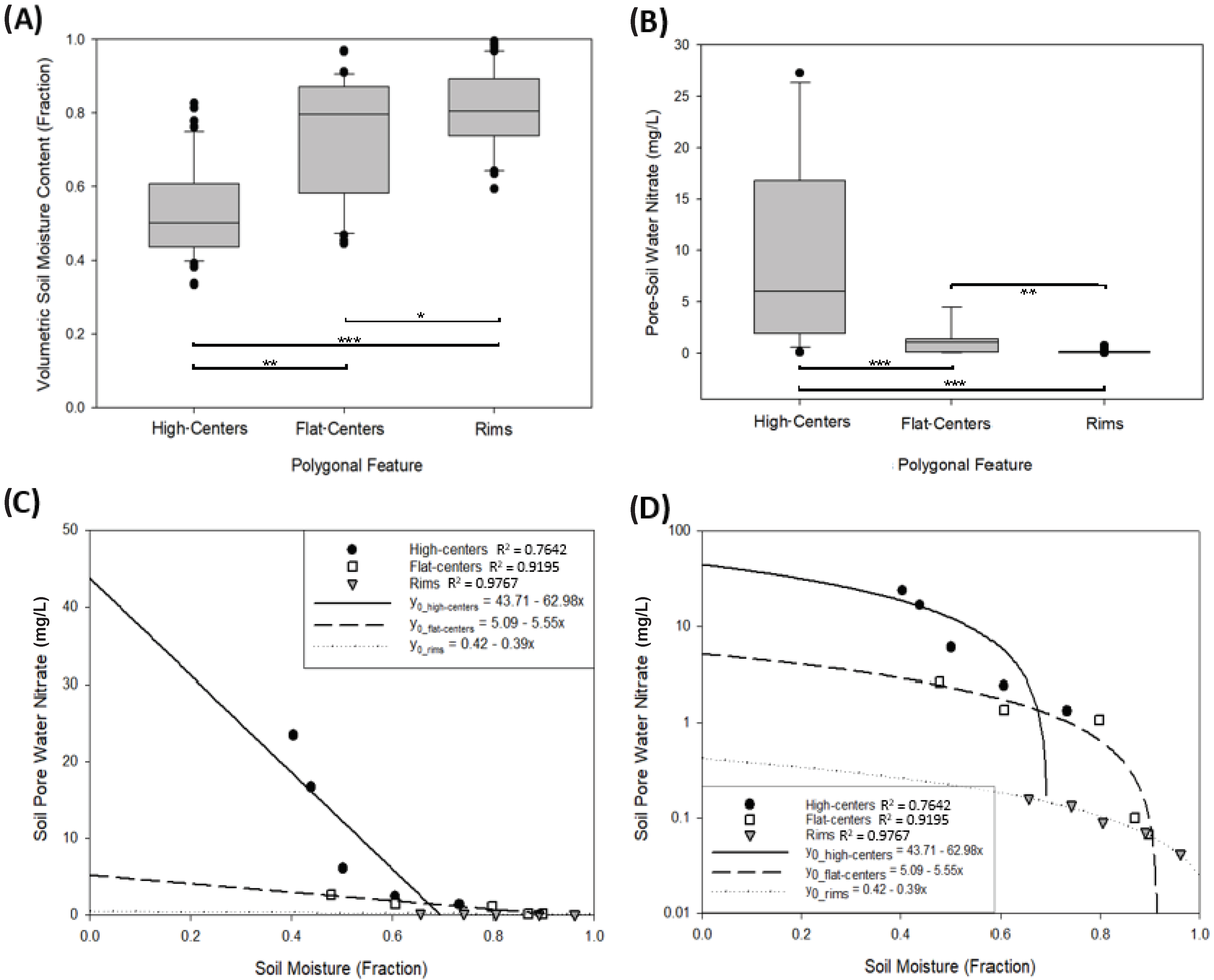 Nitrogen 03 00021 g003 550